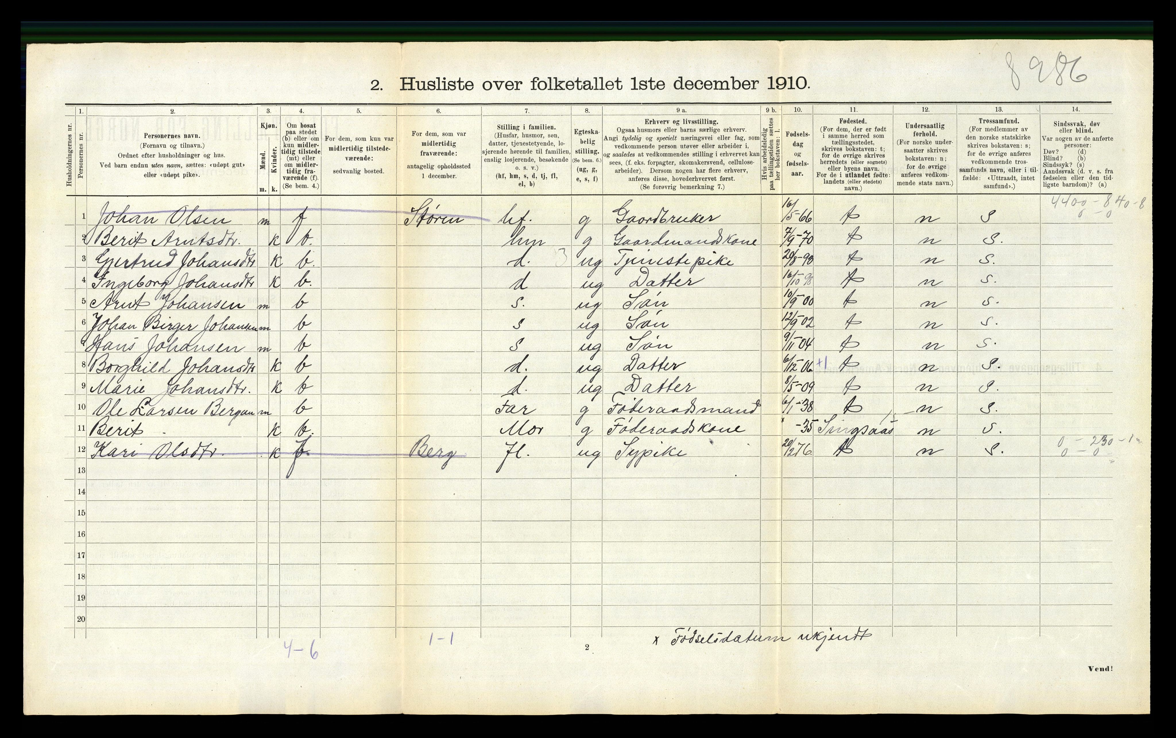 RA, 1910 census for Haltdalen, 1910, p. 101