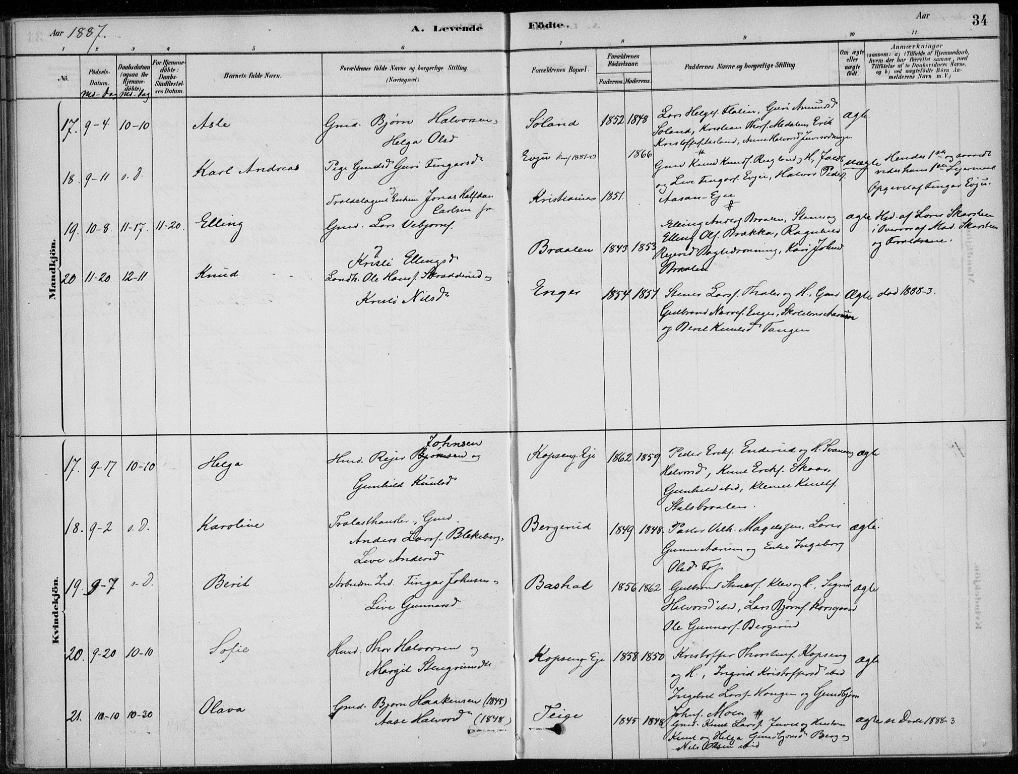 Sigdal kirkebøker, AV/SAKO-A-245/F/Fc/L0001: Parish register (official) no. III 1, 1879-1893, p. 34