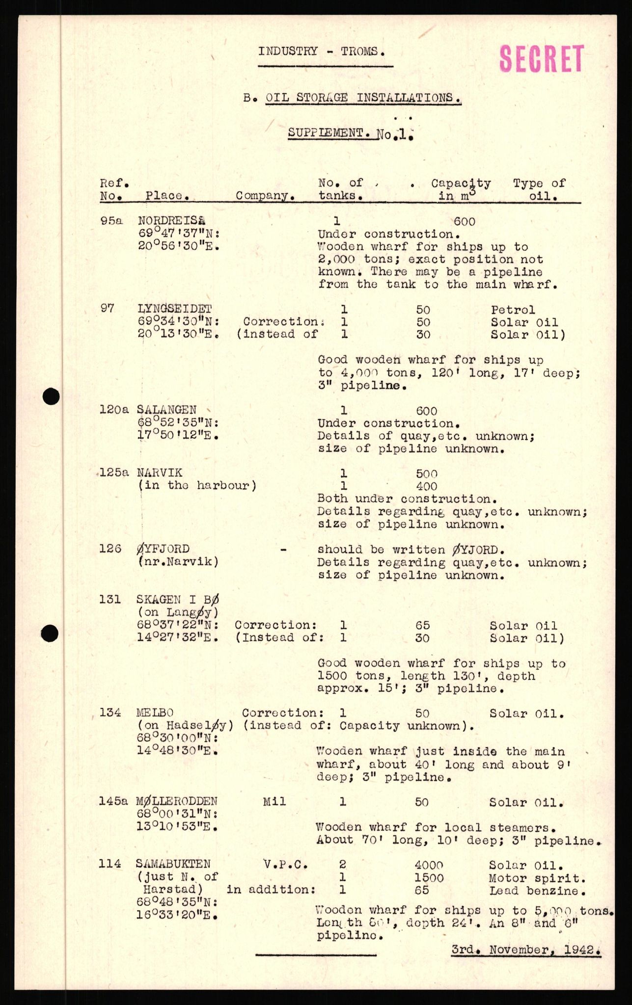 Forsvaret, Forsvarets overkommando II, AV/RA-RAFA-3915/D/Dd/L0022: Troms 2, 1942-1945, p. 429