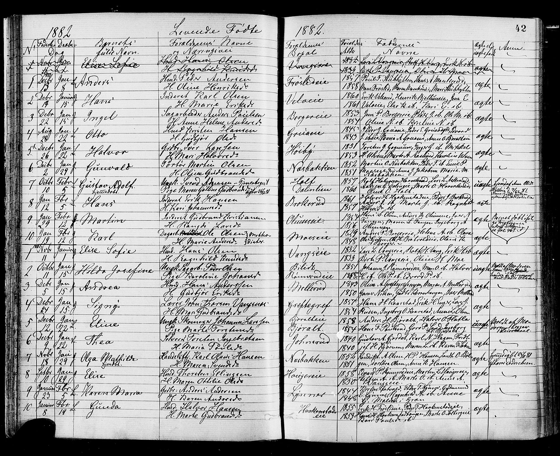 Jevnaker prestekontor, AV/SAH-PREST-116/H/Ha/Haa/L0008: Parish register (official) no. 8, 1877-1890, p. 42
