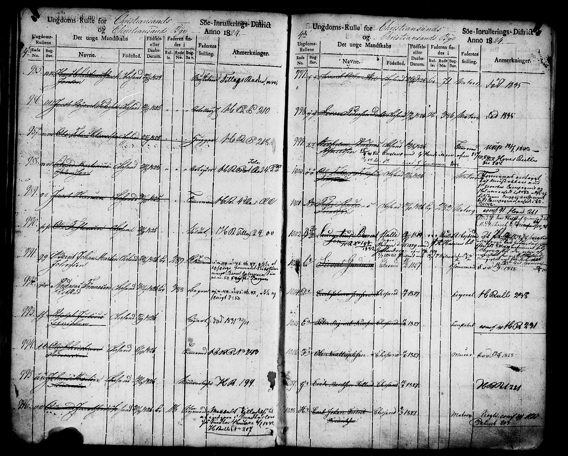 Kristiansand mønstringskrets, AV/SAK-2031-0015/F/Fa/L0001: Ungdomsrulle Kristiansand by nr 1-3616, H-1, 1824-1851, p. 43
