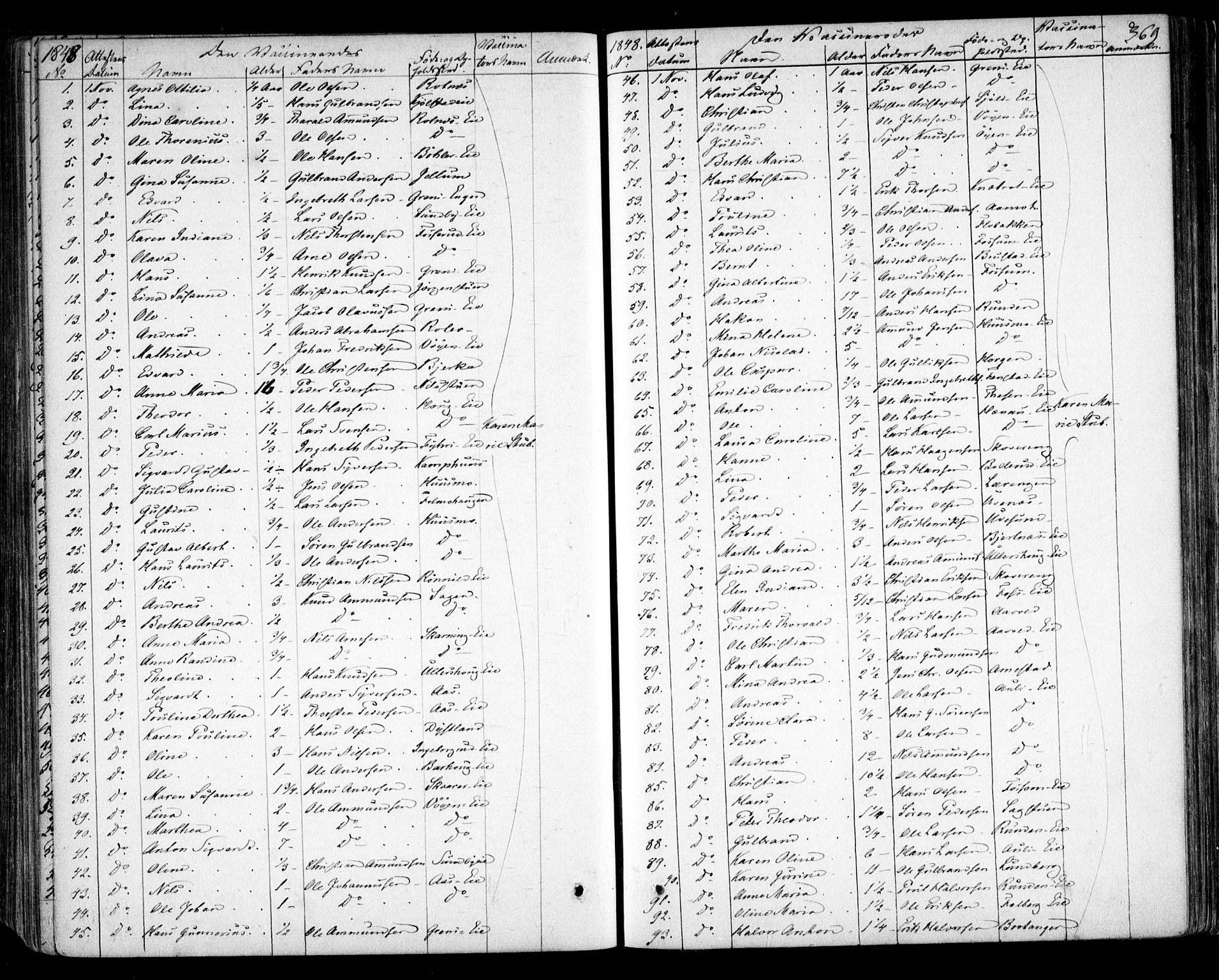 Nes prestekontor Kirkebøker, SAO/A-10410/F/Fa/L0007: Parish register (official) no. I 7, 1846-1858, p. 369