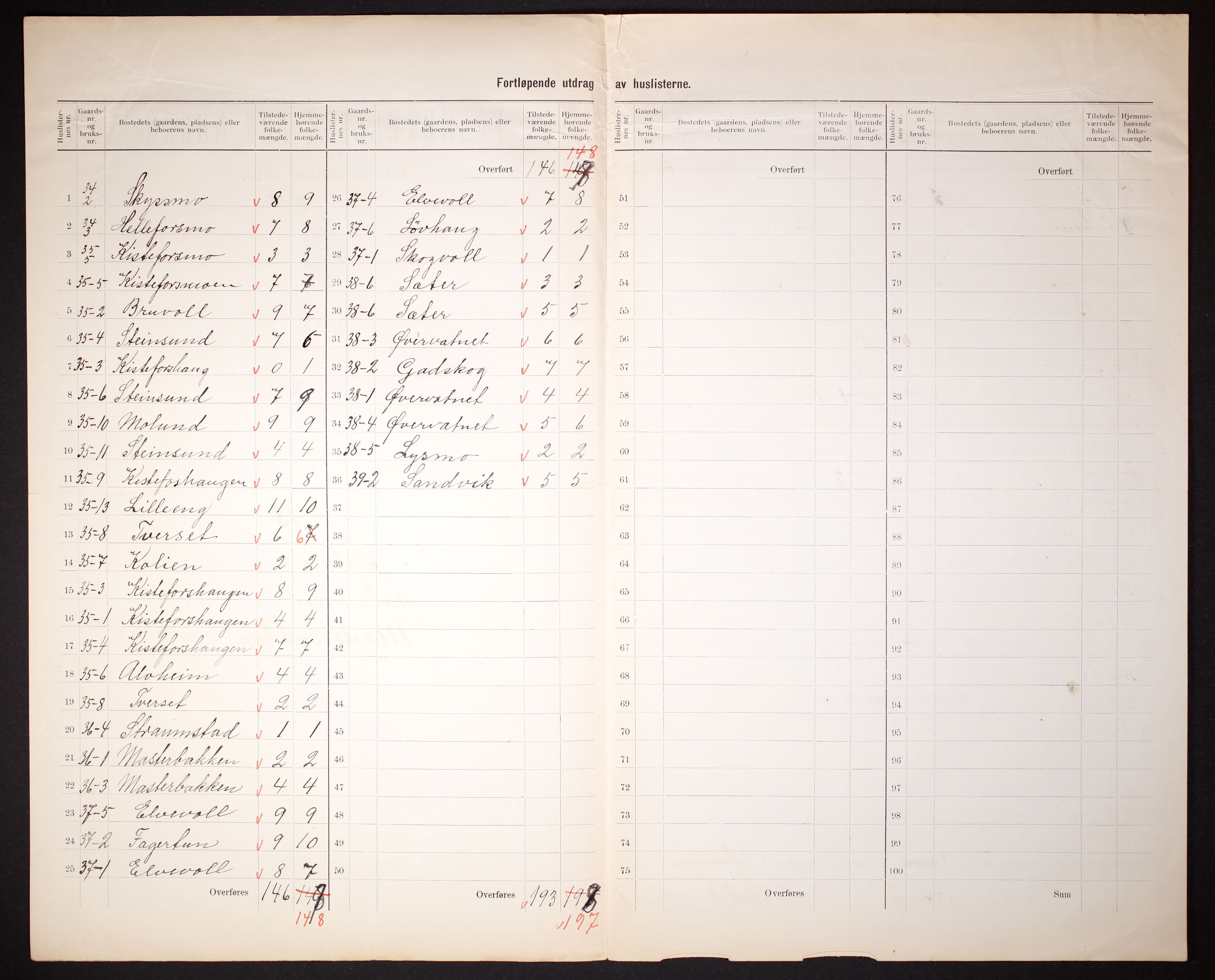 RA, 1910 census for Salangen, 1910, p. 41