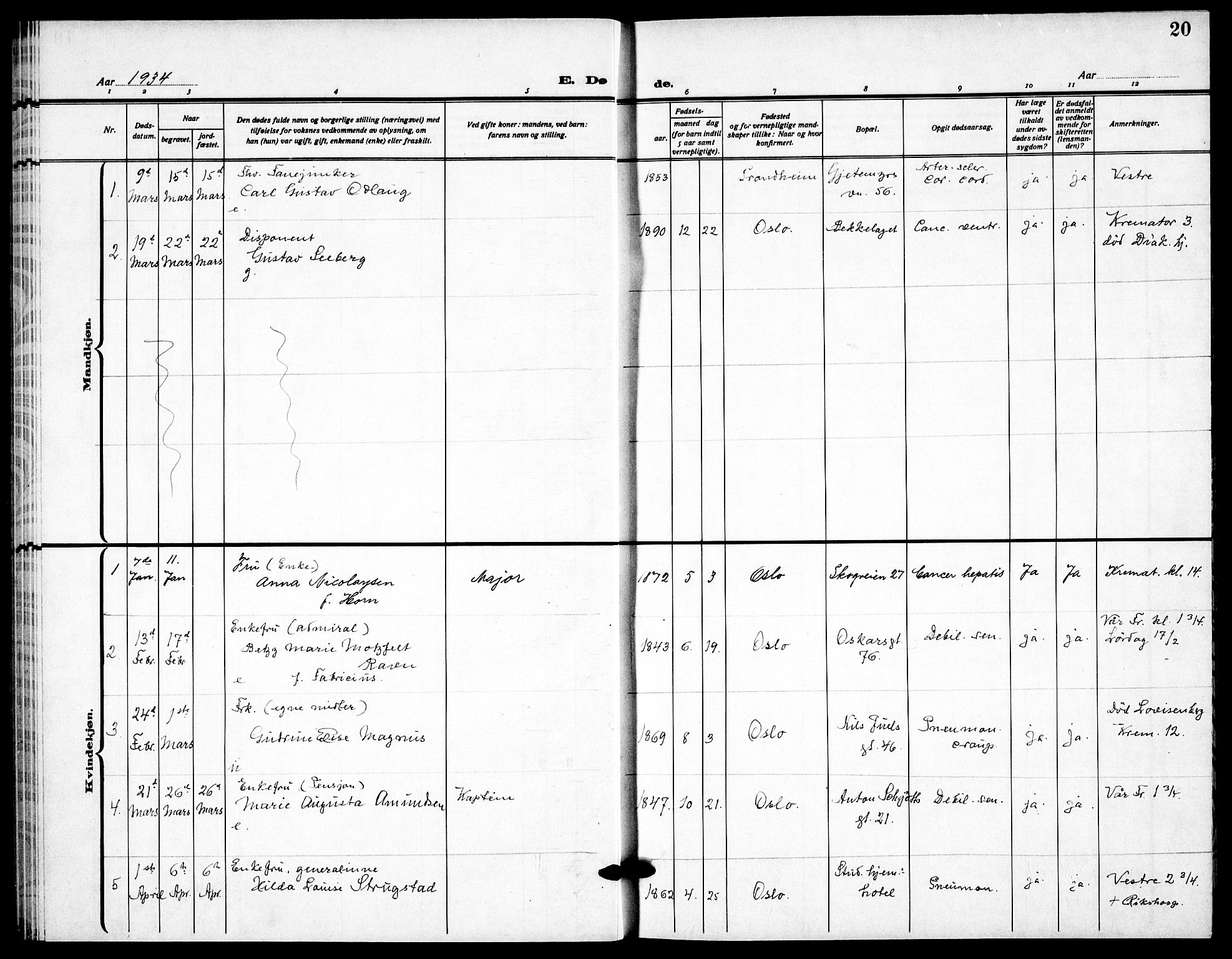 Garnisonsmenigheten Kirkebøker, SAO/A-10846/F/Fa/L0020: Parish register (official) no. 20, 1930-1938, p. 20