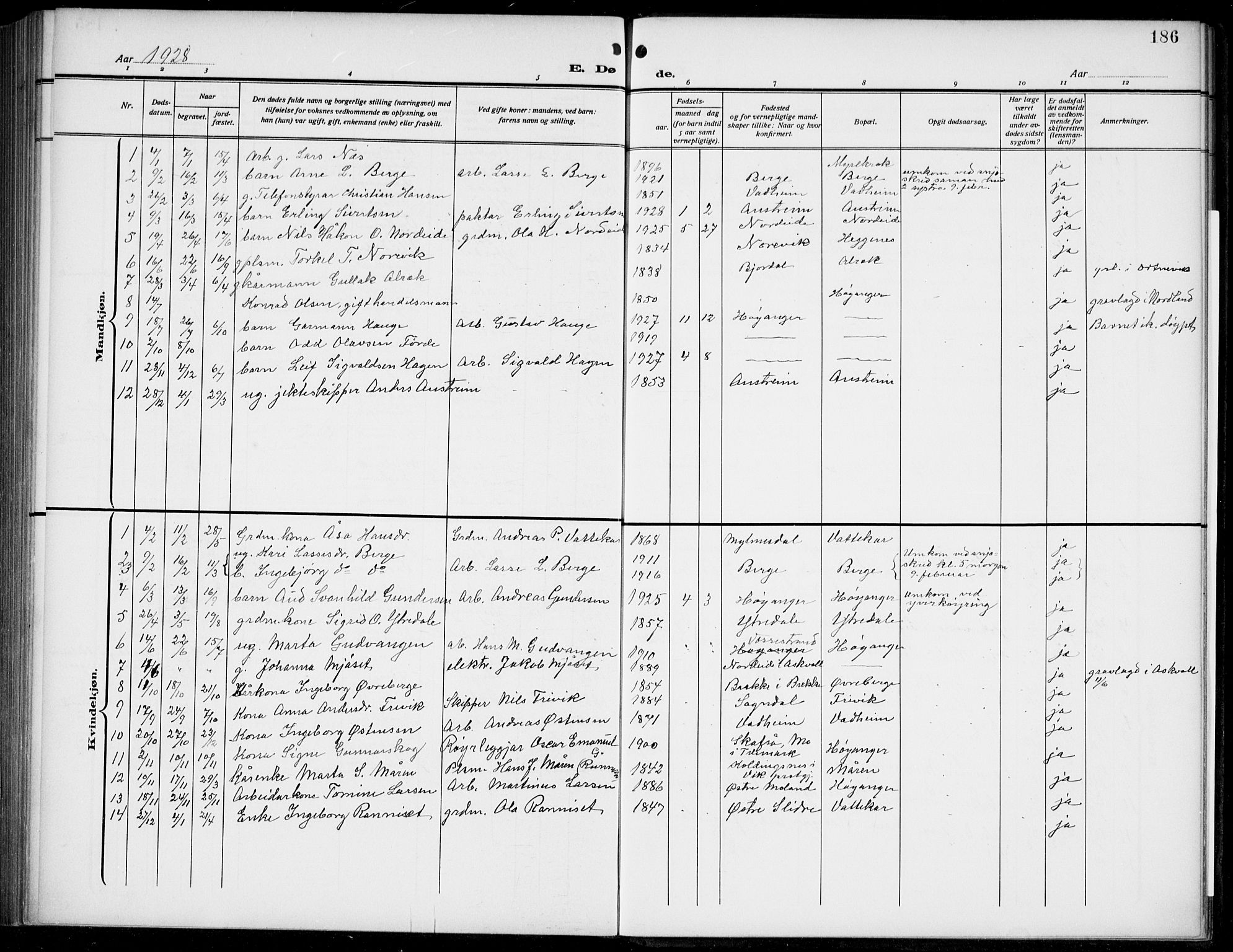 Lavik sokneprestembete, SAB/A-80901: Parish register (copy) no. B 4, 1914-1937, p. 186