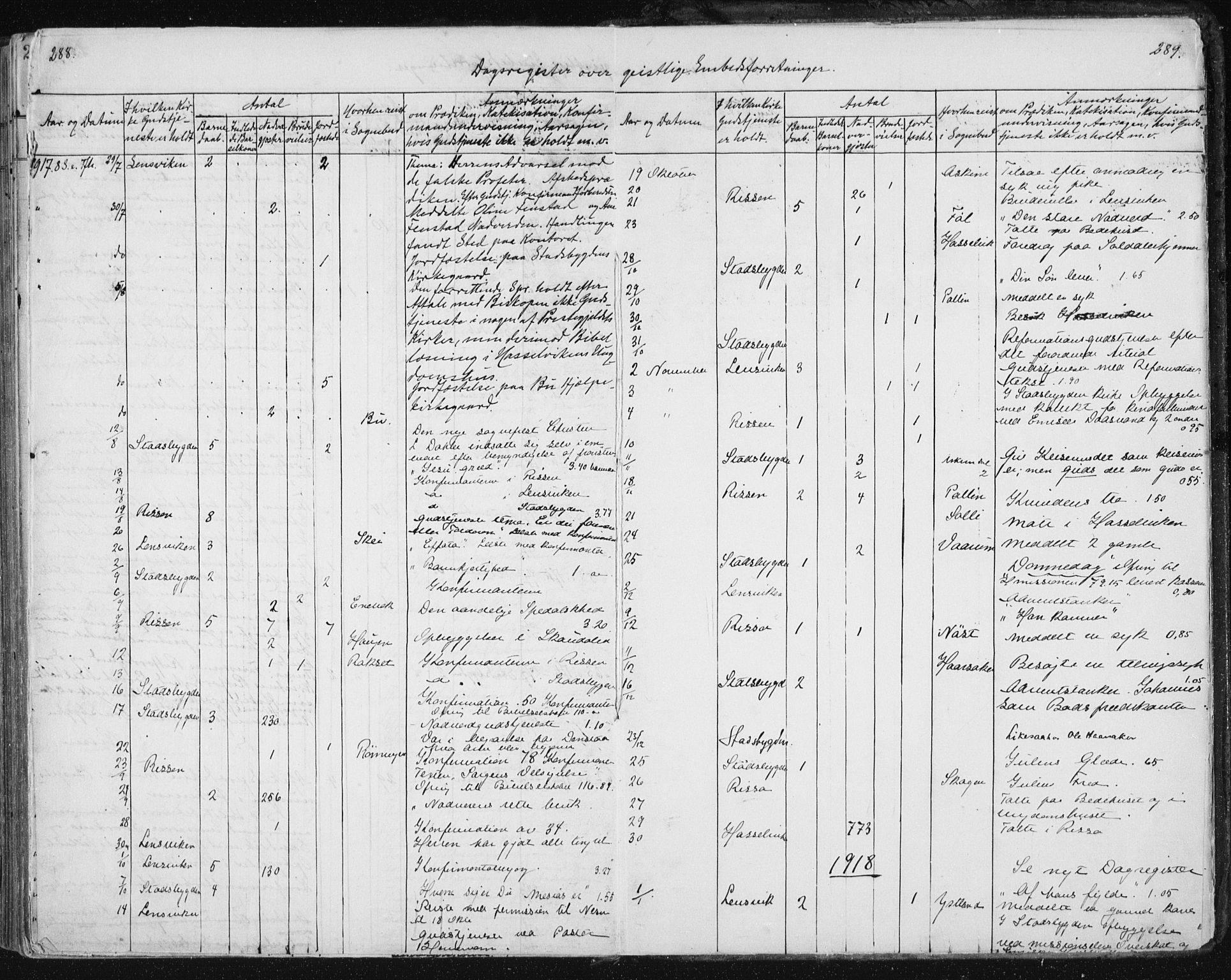 Ministerialprotokoller, klokkerbøker og fødselsregistre - Sør-Trøndelag, AV/SAT-A-1456/646/L0616: Parish register (official) no. 646A14, 1900-1918, p. 288-289