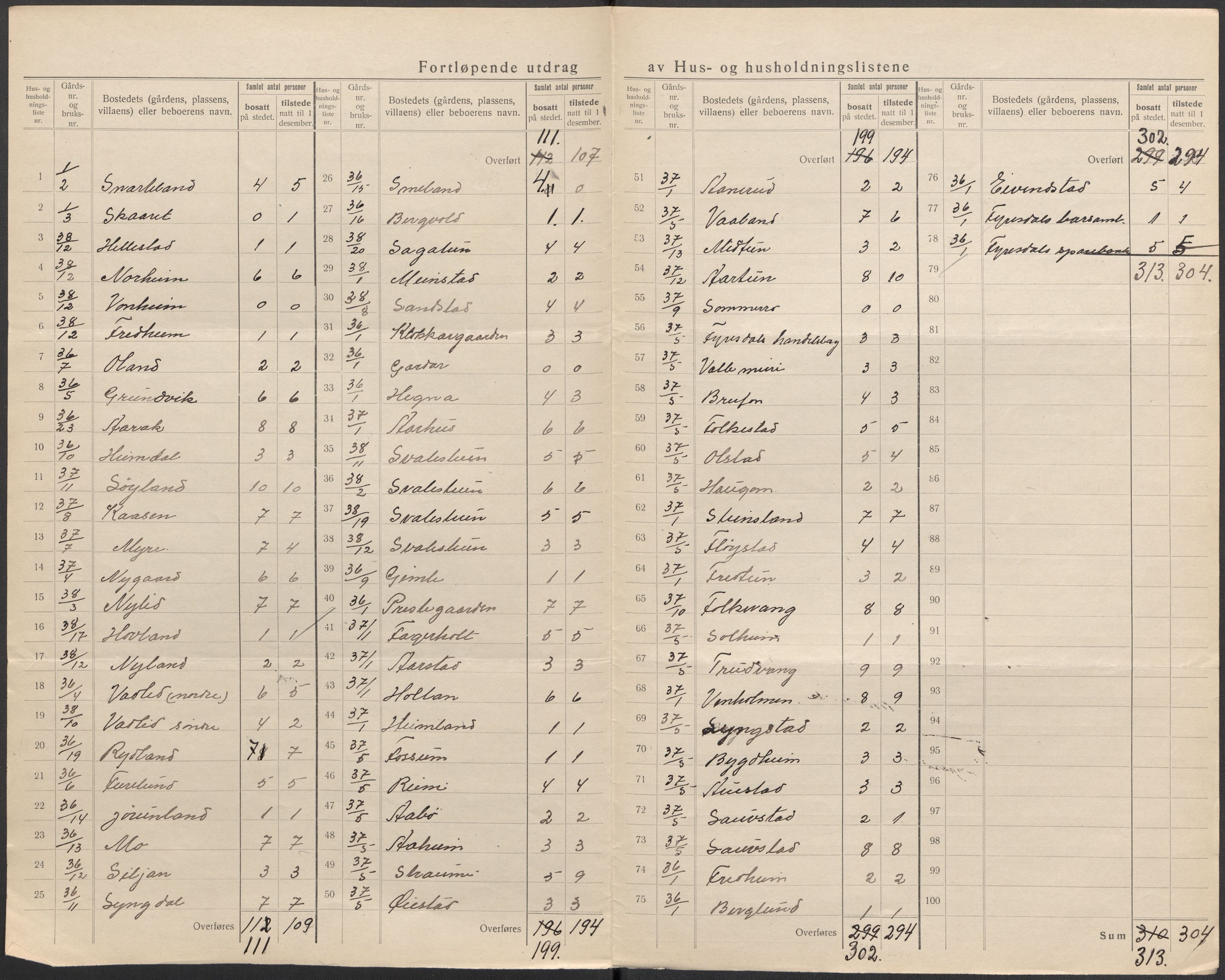 SAKO, 1920 census for Fyresdal, 1920, p. 24