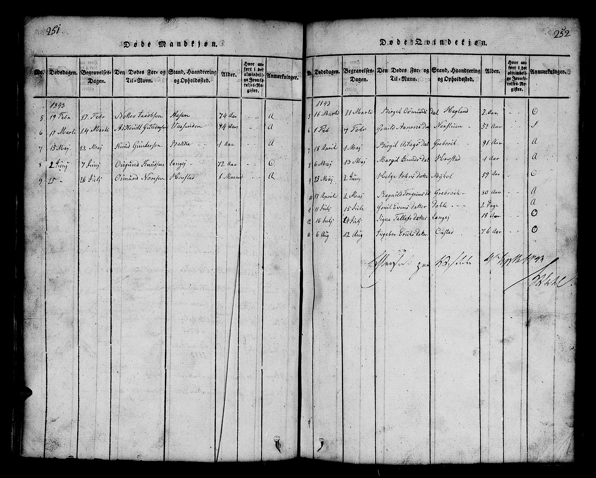 Bygland sokneprestkontor, SAK/1111-0006/F/Fb/Fbb/L0001: Parish register (copy) no. B 1, 1816-1843, p. 252-253