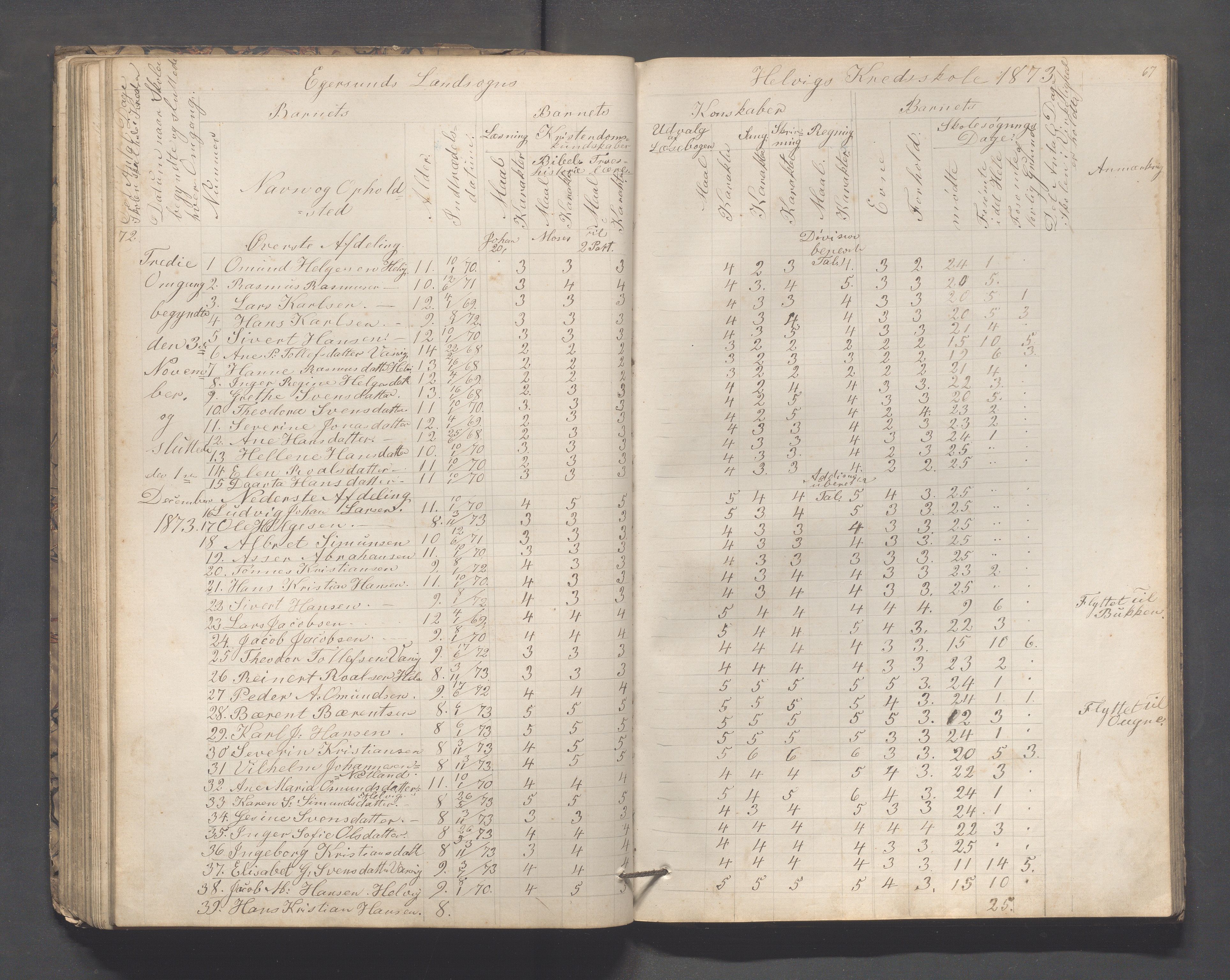 Eigersund kommune (Herredet) - Skolekommisjonen/skolestyret, IKAR/K-100453/Jb/L0005: Skoleprotokoll - Hegrestad, Netland, Helvik, Gjermestad , 1862-1878, p. 67