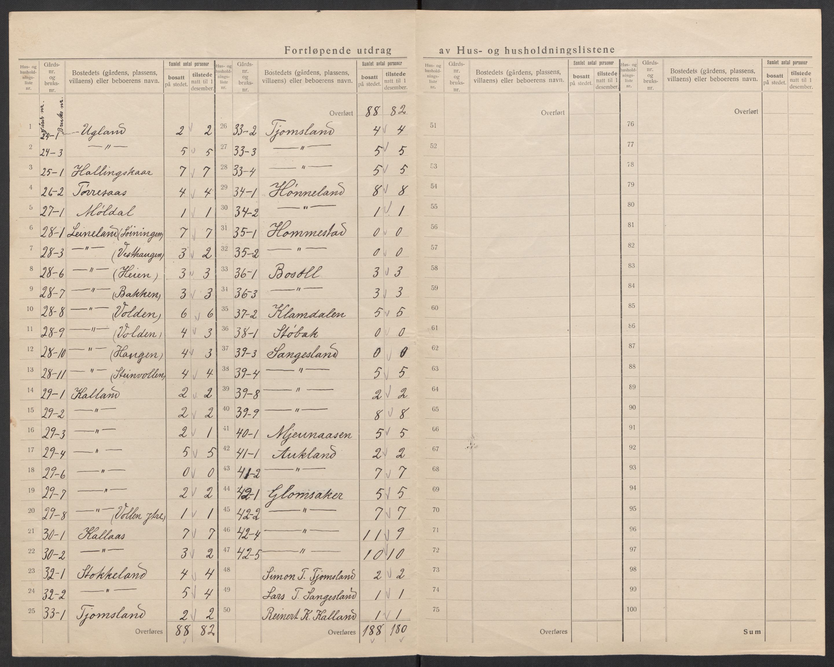 SAK, 1920 census for Laudal, 1920, p. 17