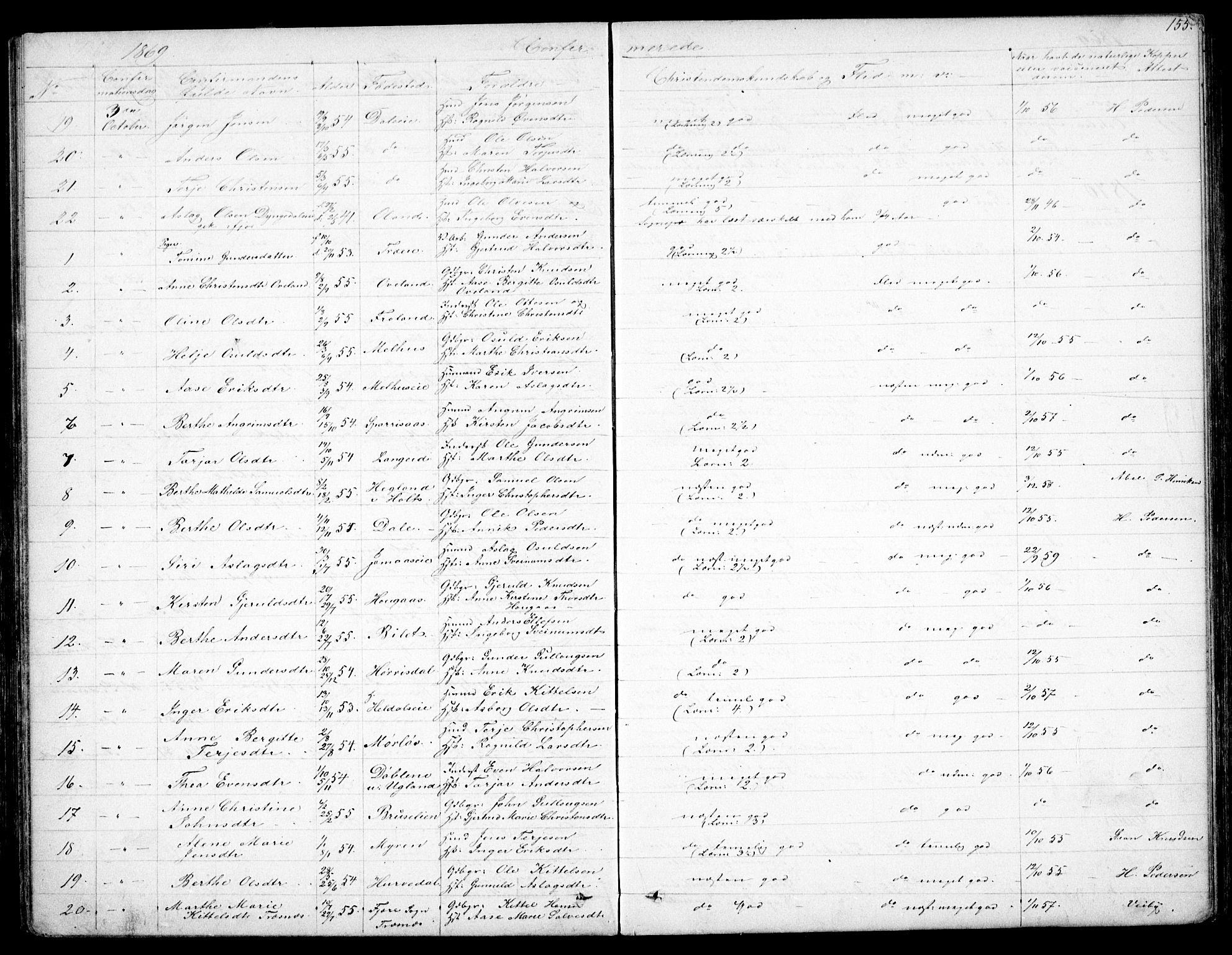 Froland sokneprestkontor, AV/SAK-1111-0013/F/Fb/L0008: Parish register (copy) no. B 8, 1843-1875, p. 155