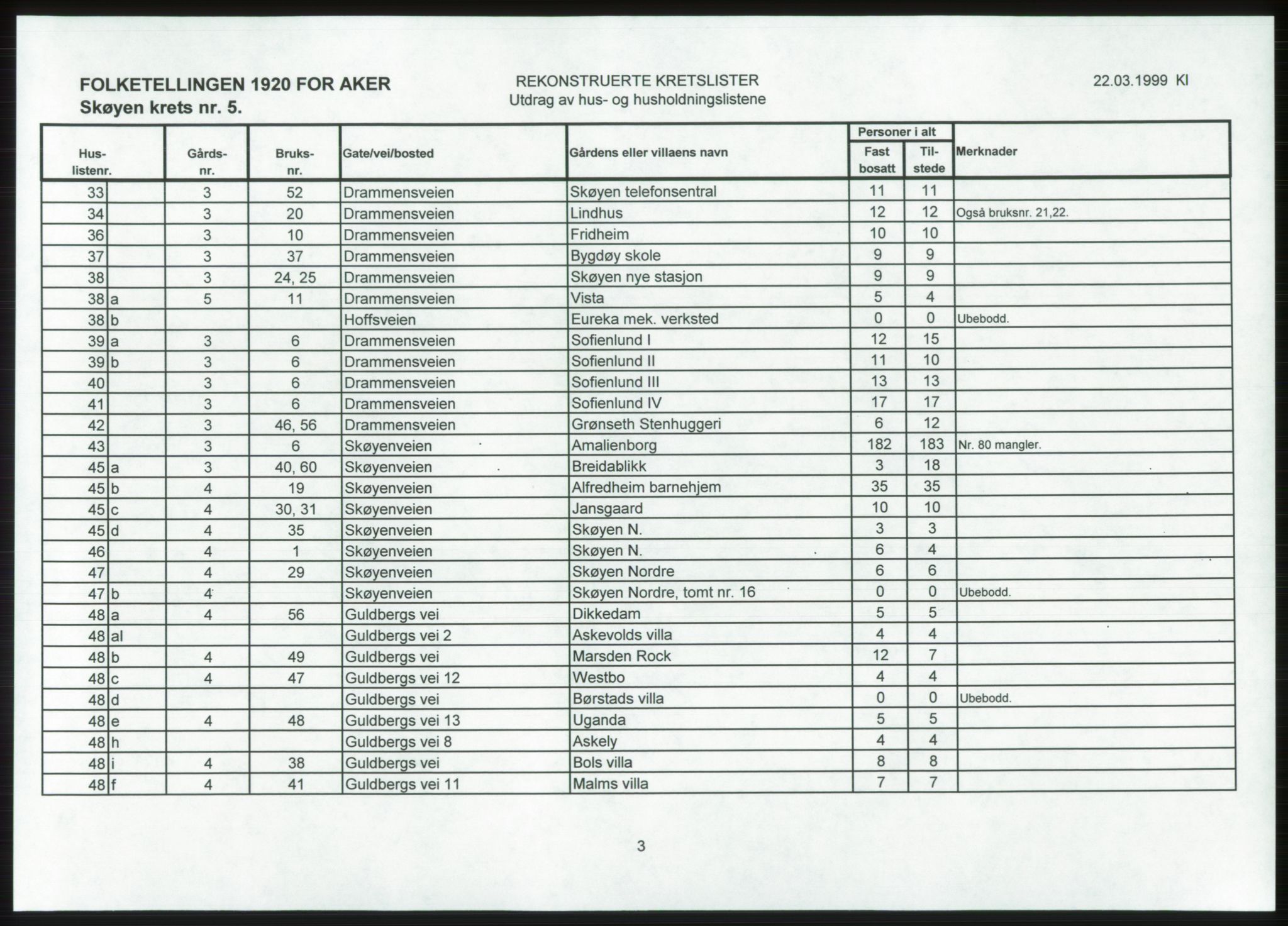 SAO, 1920 census for Aker, 1920, p. 197