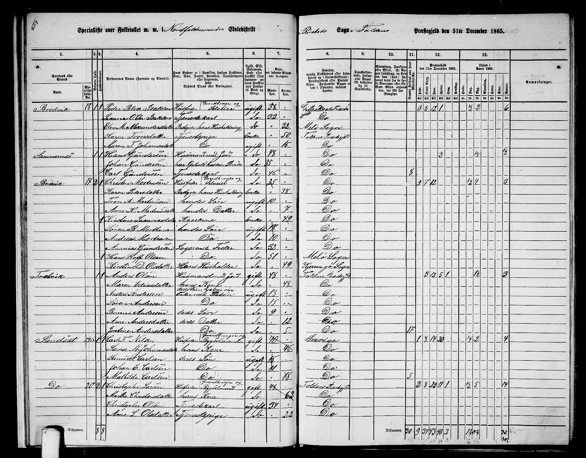 RA, 1865 census for Folda, 1865, p. 17