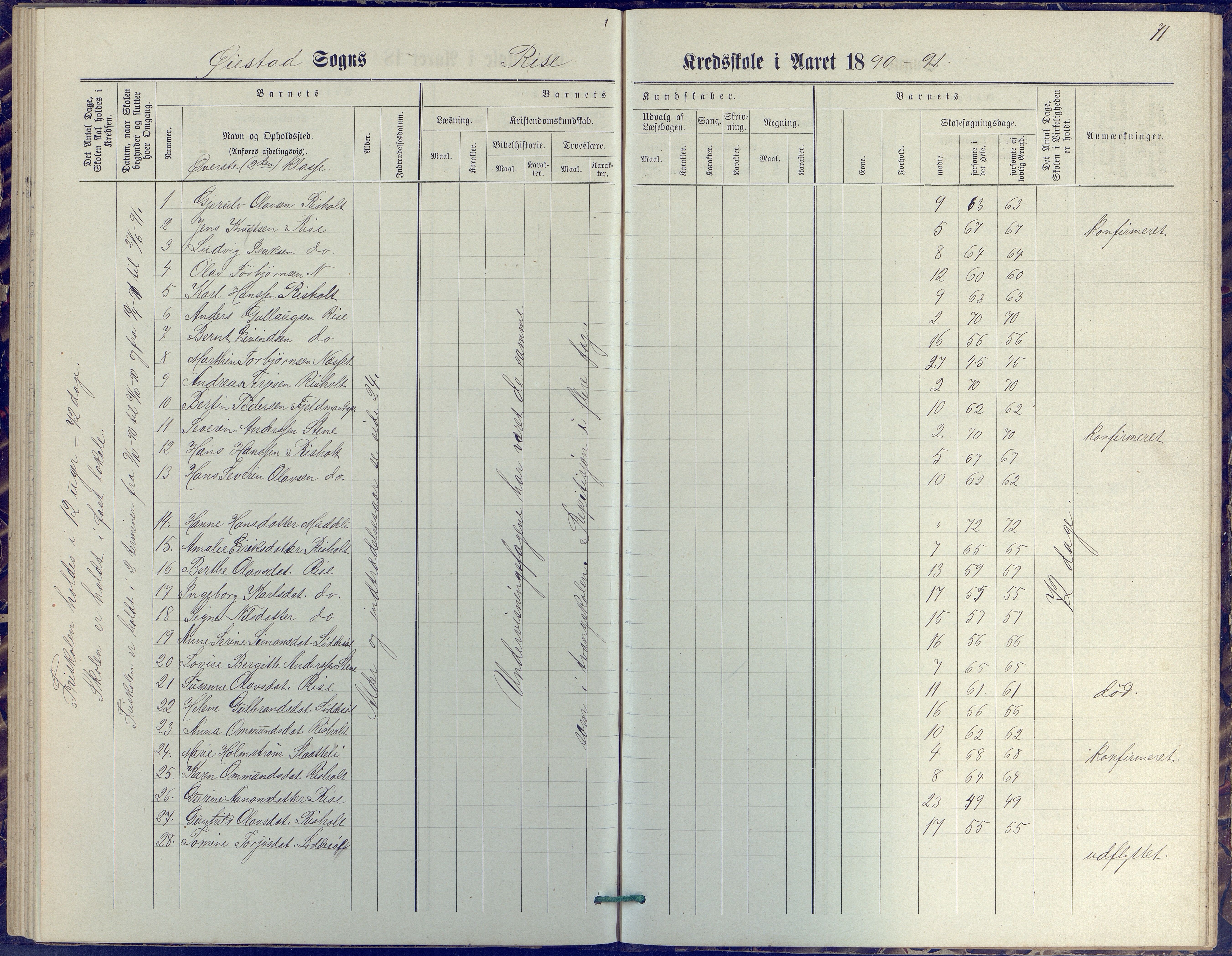 Øyestad kommune frem til 1979, AAKS/KA0920-PK/06/06J/L0001: Skoleprotokoll, 1872-1892, p. 71