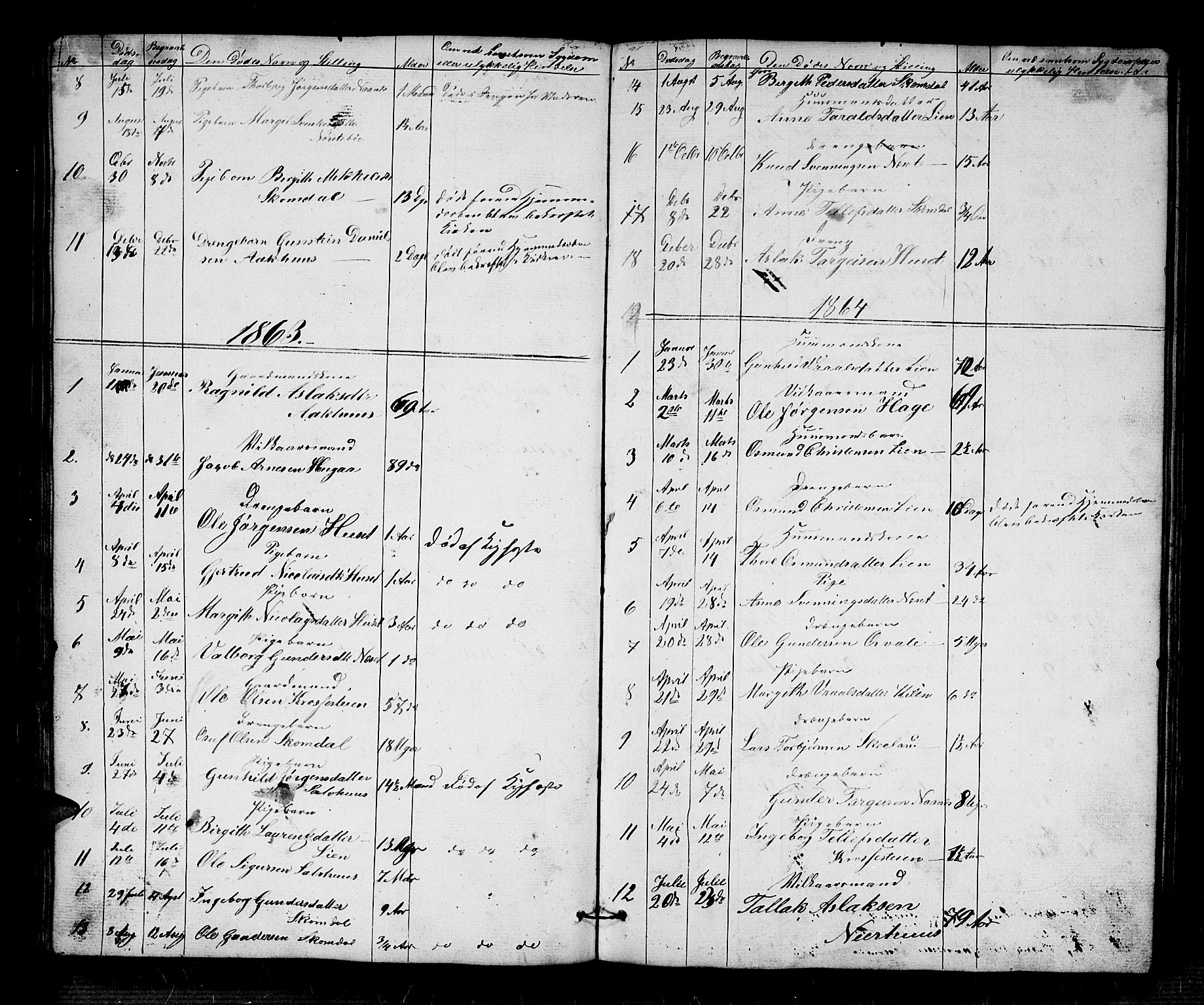 Bygland sokneprestkontor, SAK/1111-0006/F/Fb/Fbb/L0002: Parish register (copy) no. B 2, 1848-1886, p. 73