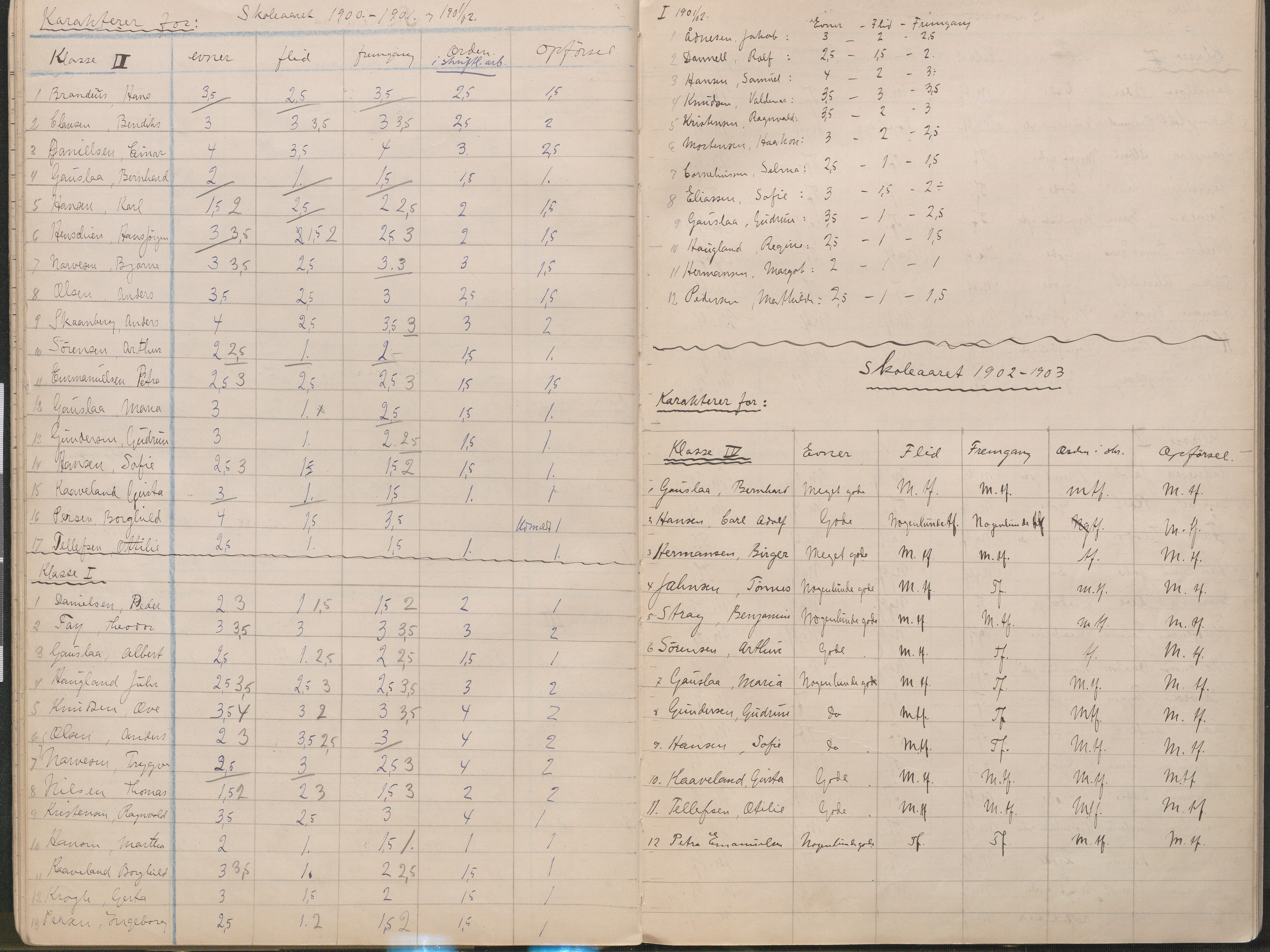 Lillesand kommune, AAKS/KA0926-PK/2/03/L0023: Lillesand Communale Middelskole - Protokoll. Flid, orden, oppførsel. Årsprøven/eksamen, 1887-1951