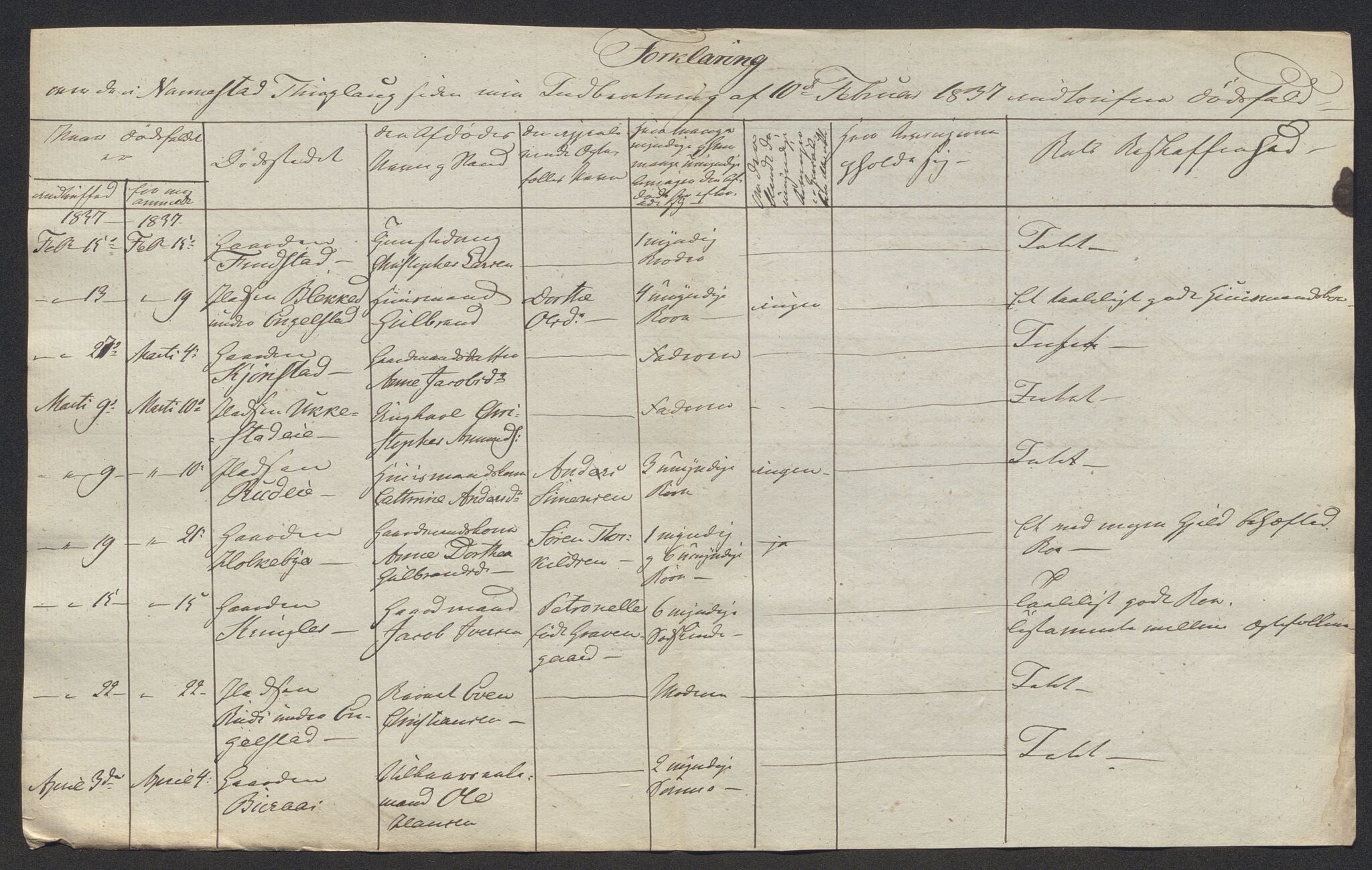 Eidsvoll tingrett, AV/SAO-A-10371/H/Ha/Hab/L0002: Dødsfallslister, 1832-1850, p. 156