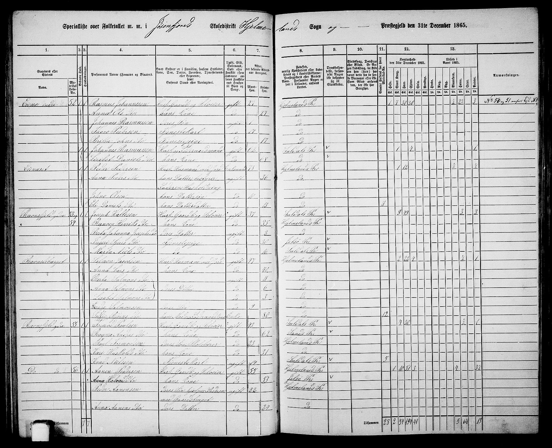 RA, 1865 census for Hjelmeland, 1865, p. 47