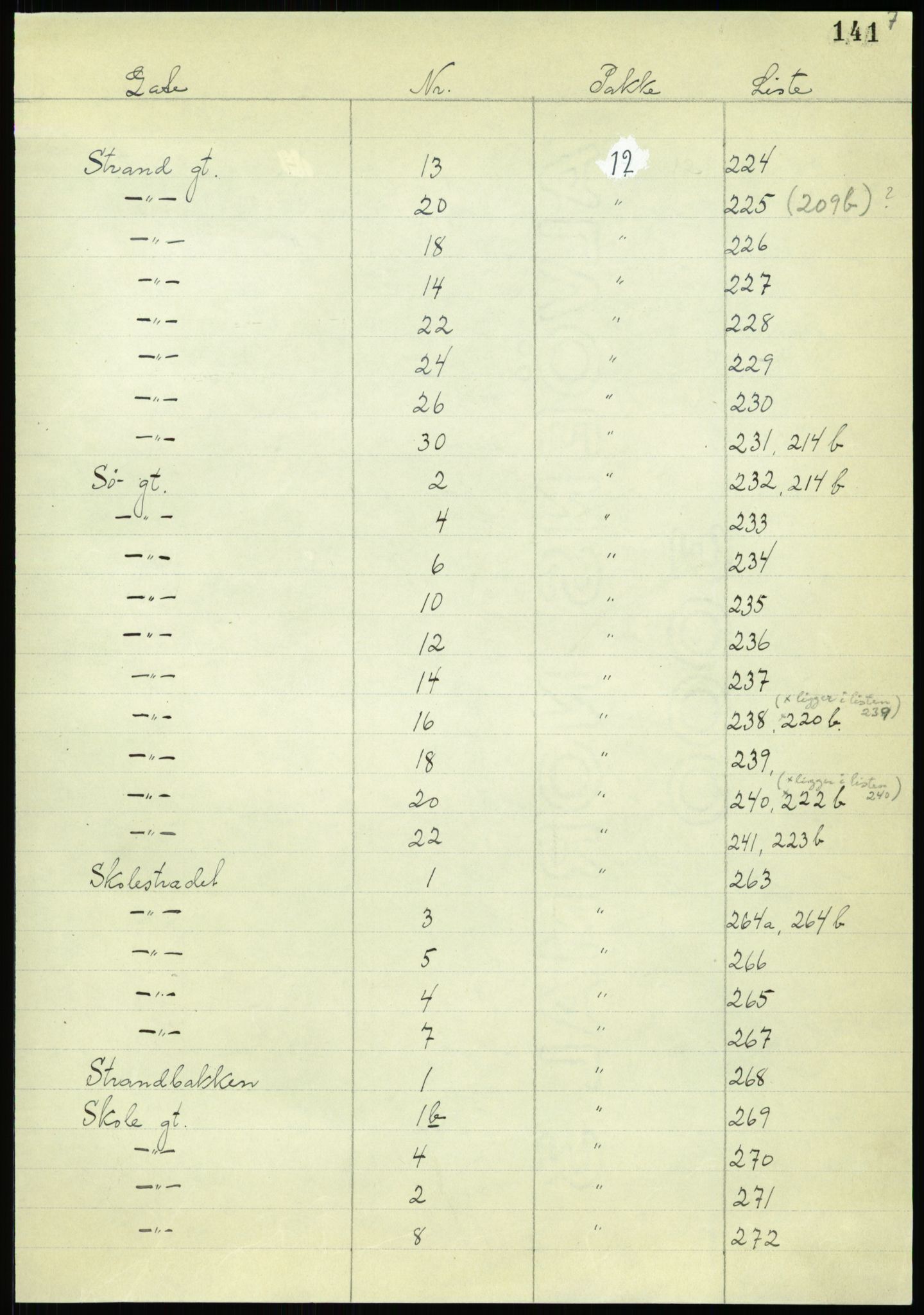 RA, 1885 census for 0301 Kristiania, 1885, p. 143