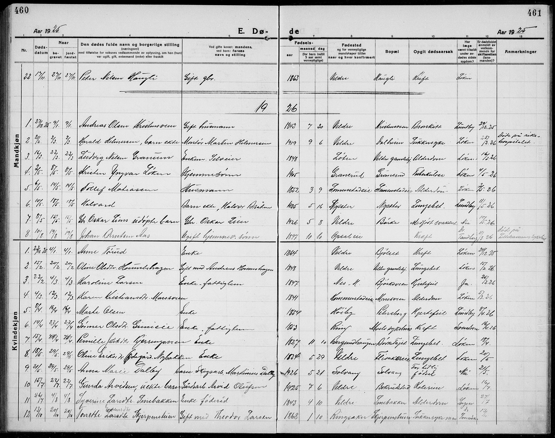 Veldre prestekontor, SAH/PREST-018/L/La/L0001: Parish register (copy) no. 1, 1921-1934, p. 460-461