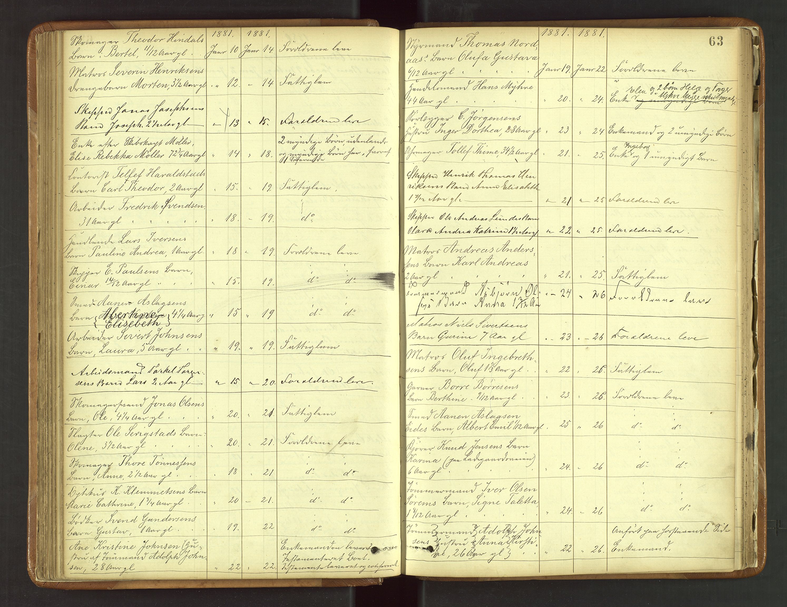 Stavanger byfogd, SAST/A-101408/001/5/52/52B/L0003: Liste over anmeldte dødsfall, 1877-1885, p. 63