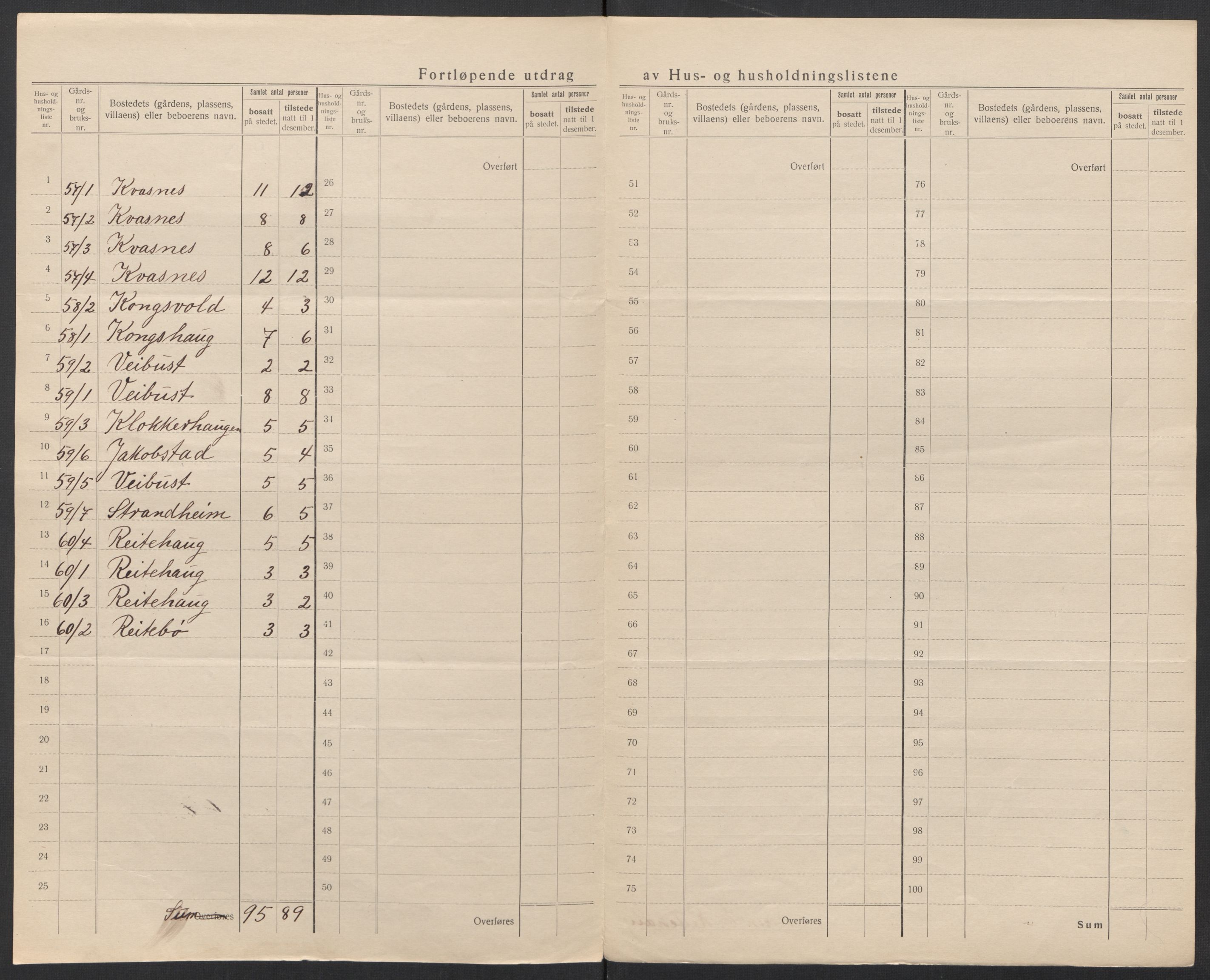 SAT, 1920 census for Borgund, 1920, p. 48