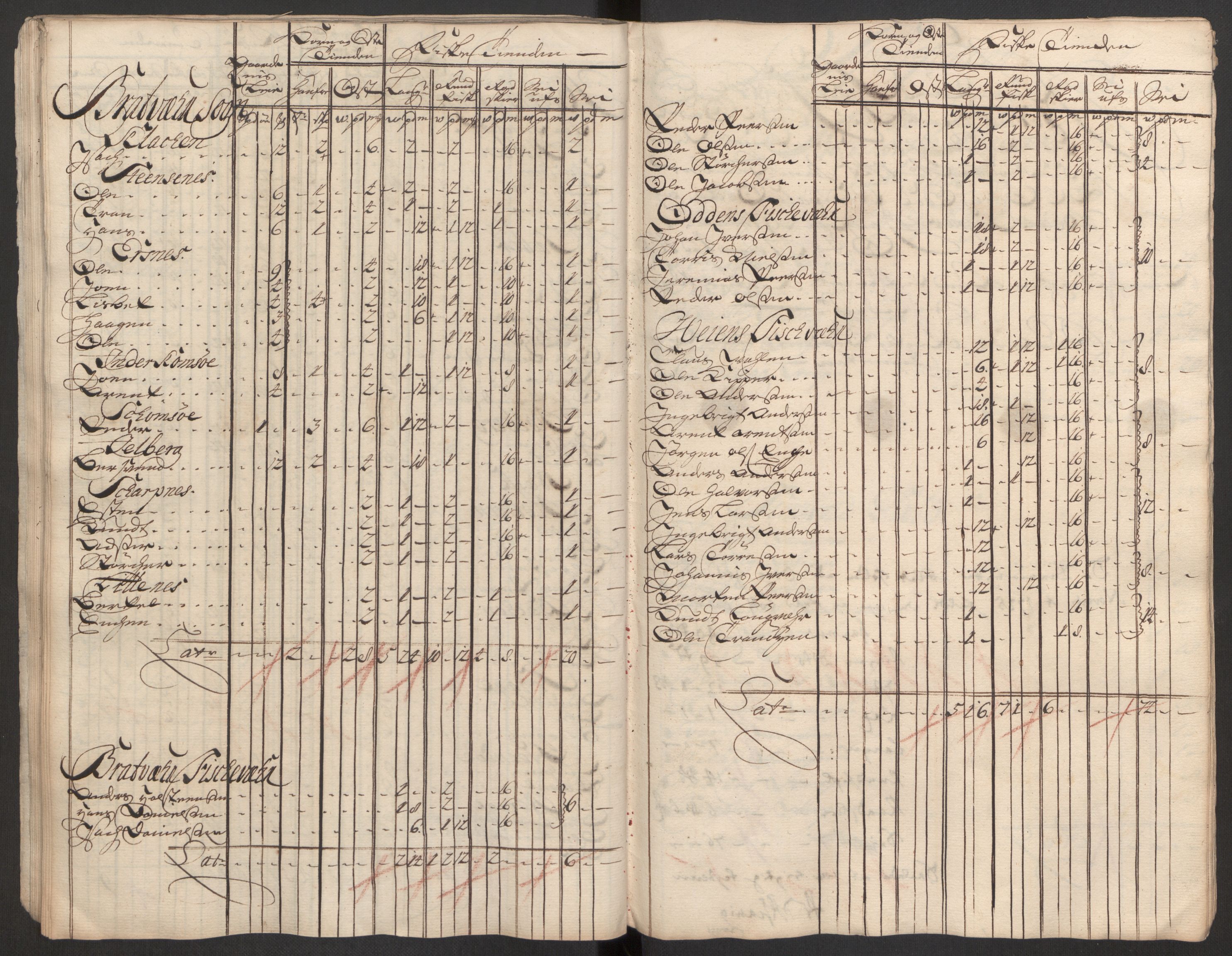 Rentekammeret inntil 1814, Reviderte regnskaper, Fogderegnskap, RA/EA-4092/R56/L3758: Fogderegnskap Nordmøre, 1725, p. 206