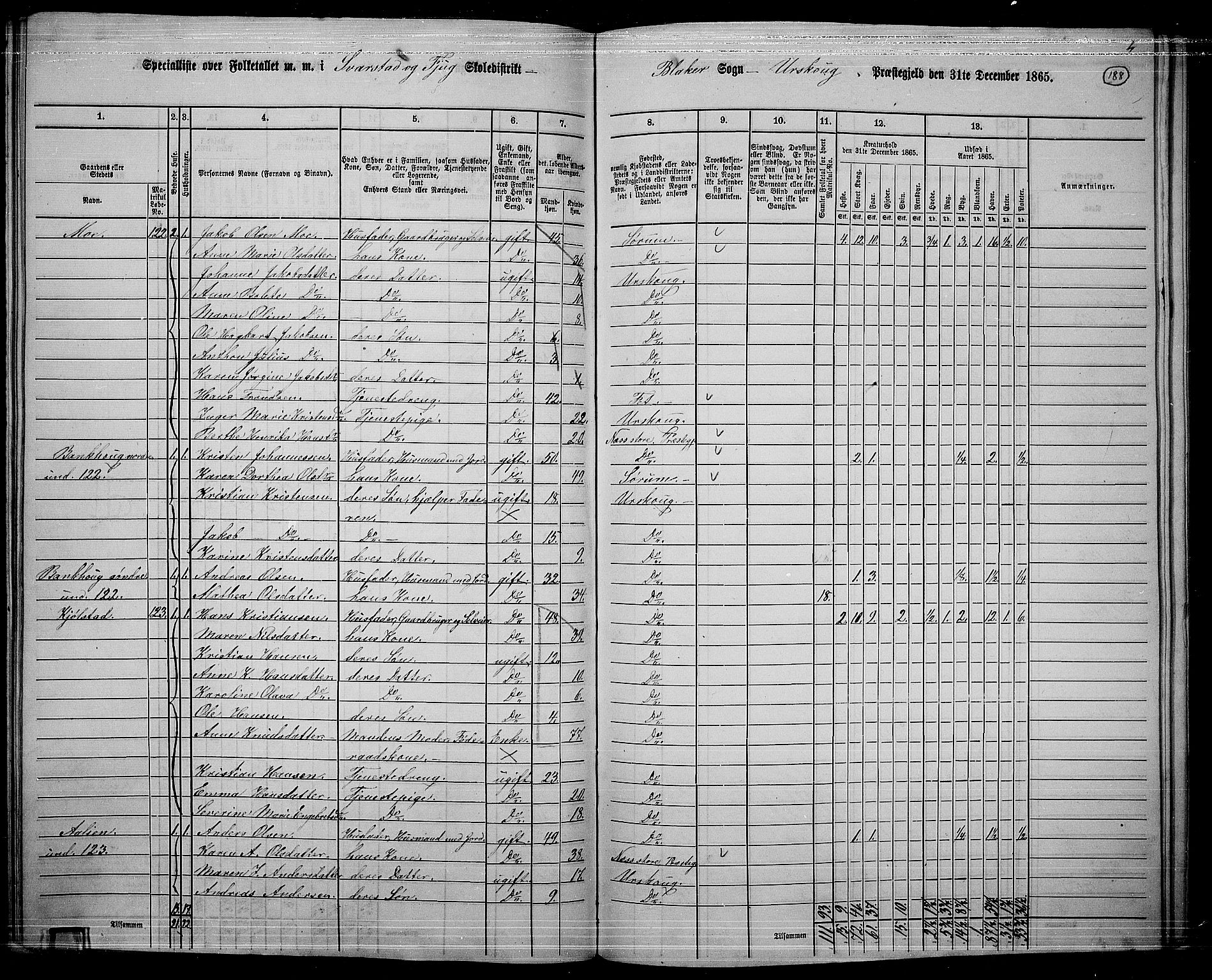 RA, 1865 census for Aurskog, 1865, p. 172