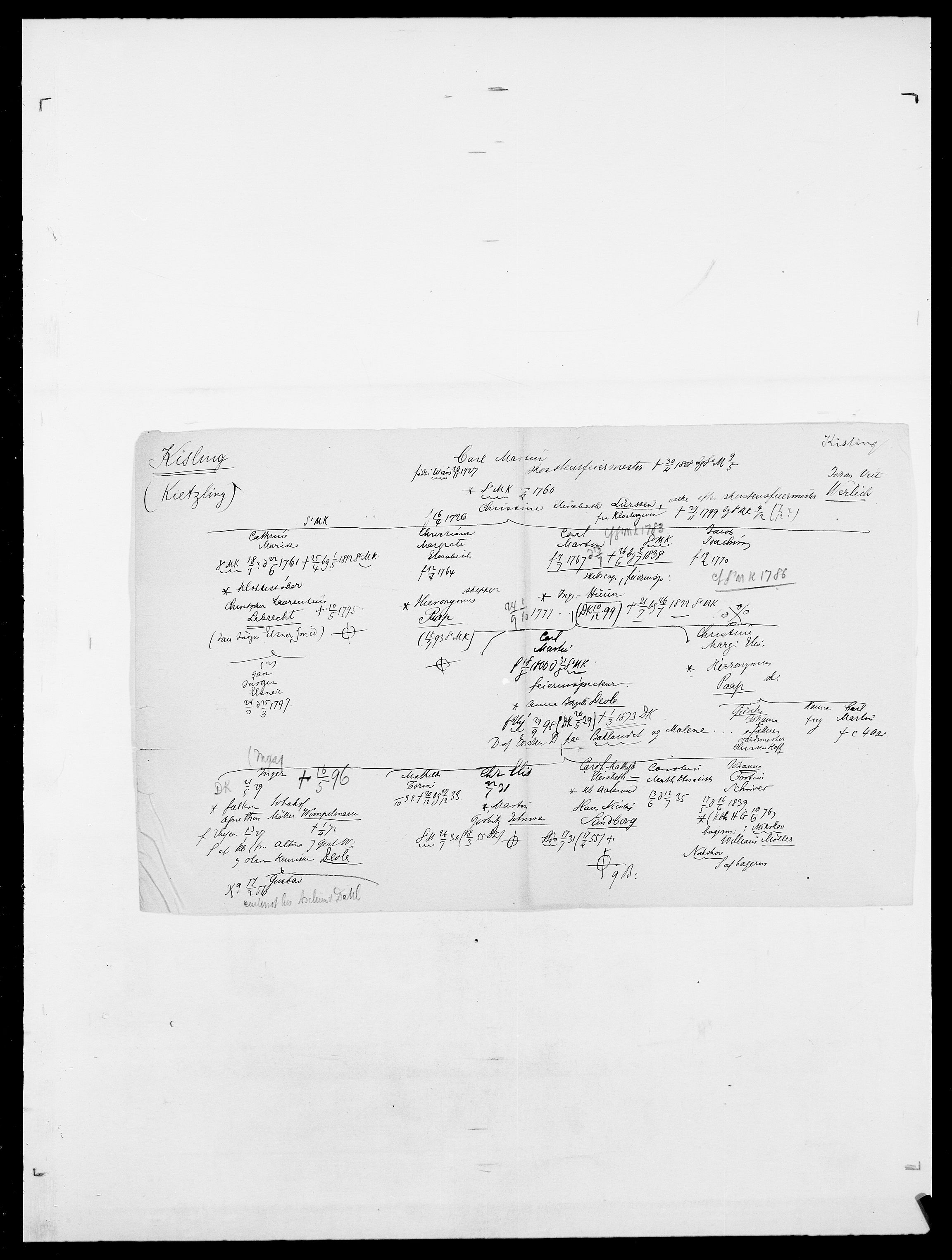 Delgobe, Charles Antoine - samling, SAO/PAO-0038/D/Da/L0020: Irgens - Kjøsterud, p. 672