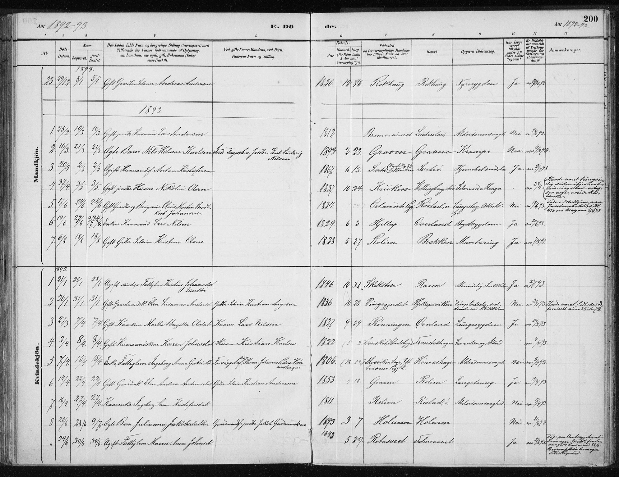 Ministerialprotokoller, klokkerbøker og fødselsregistre - Nord-Trøndelag, AV/SAT-A-1458/701/L0010: Parish register (official) no. 701A10, 1883-1899, p. 200