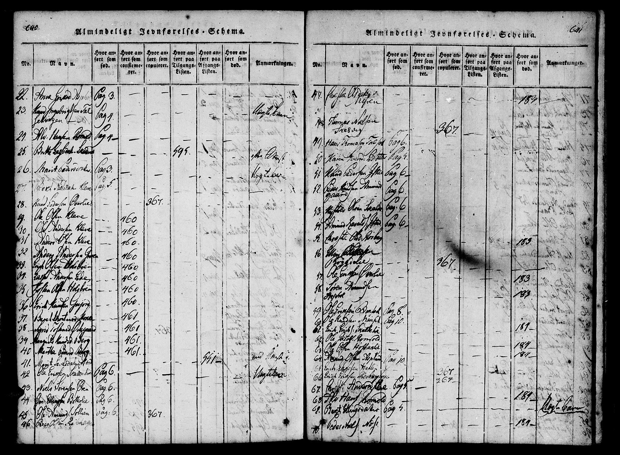 Ministerialprotokoller, klokkerbøker og fødselsregistre - Møre og Romsdal, SAT/A-1454/557/L0679: Parish register (official) no. 557A01, 1818-1843, p. 640-641