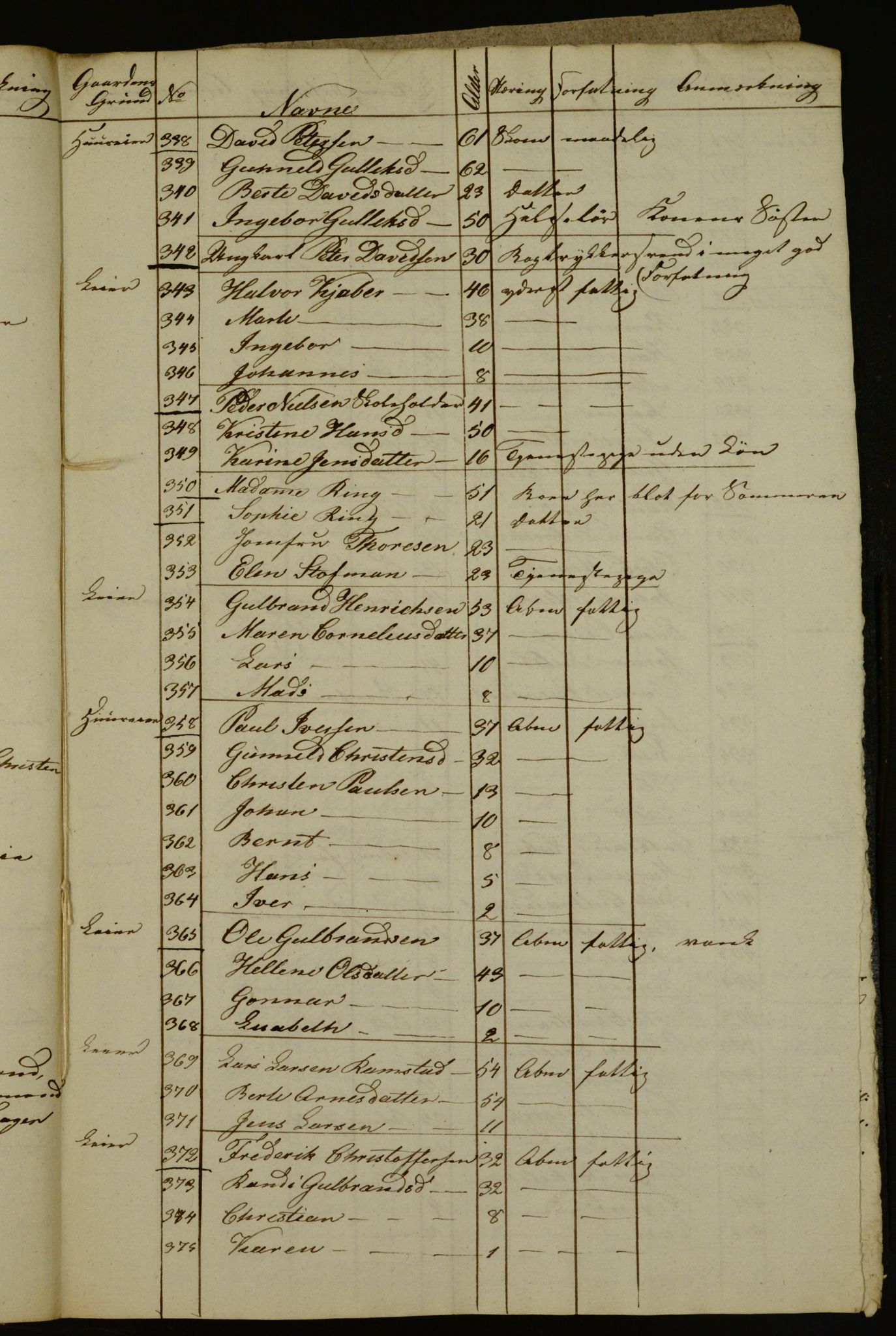 OBA, Census for Aker 1835, 1835