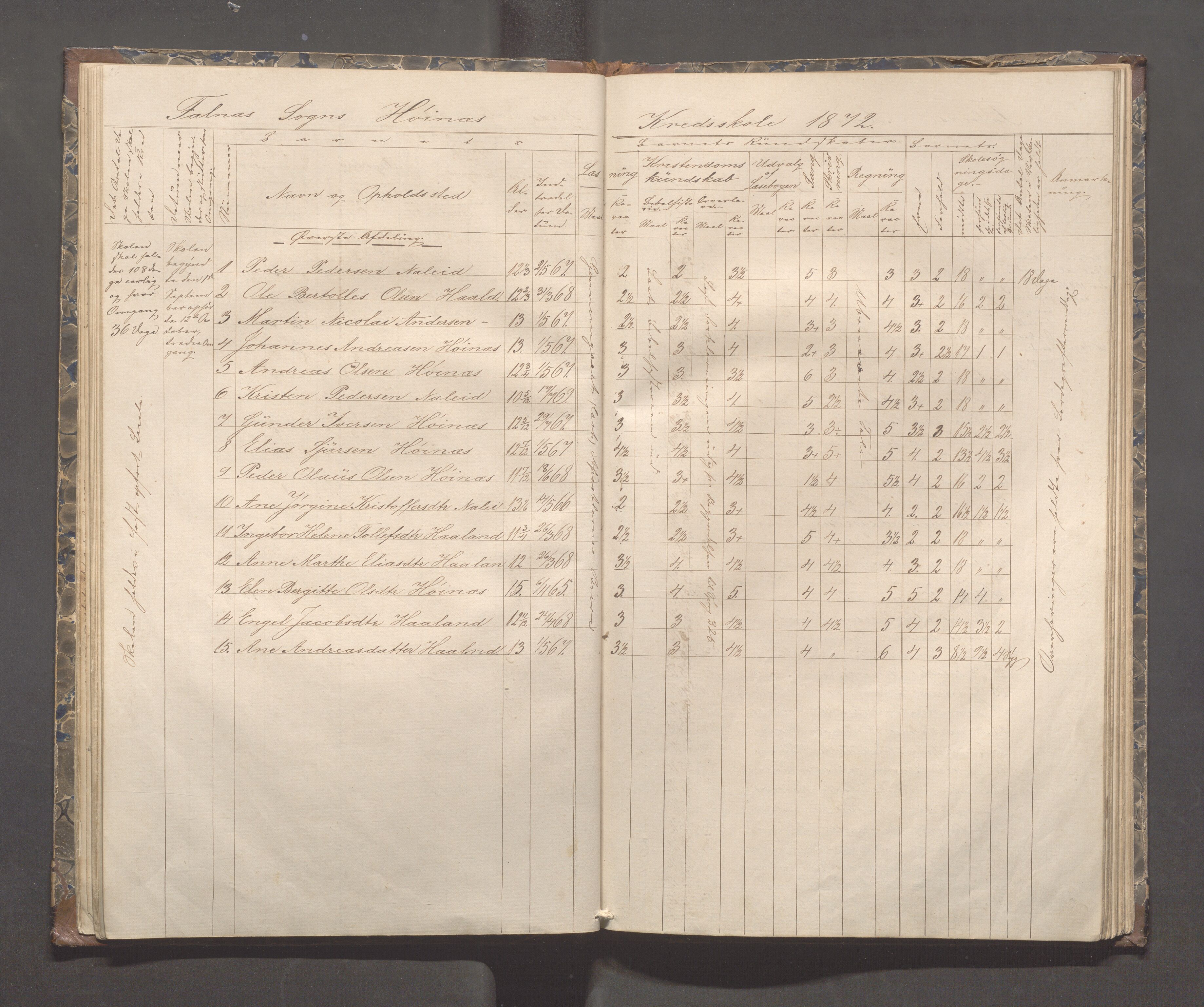 Skudenes kommune - Syre - Høynes skole, IKAR/A-307/H/L0003: Skoleprotokoll - Syre, Høynes og Hillesland, 1869-1875, p. 28