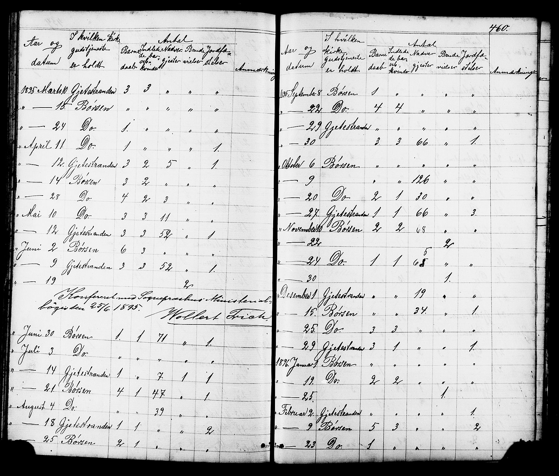 Ministerialprotokoller, klokkerbøker og fødselsregistre - Sør-Trøndelag, SAT/A-1456/665/L0777: Parish register (copy) no. 665C02, 1867-1915, p. 460