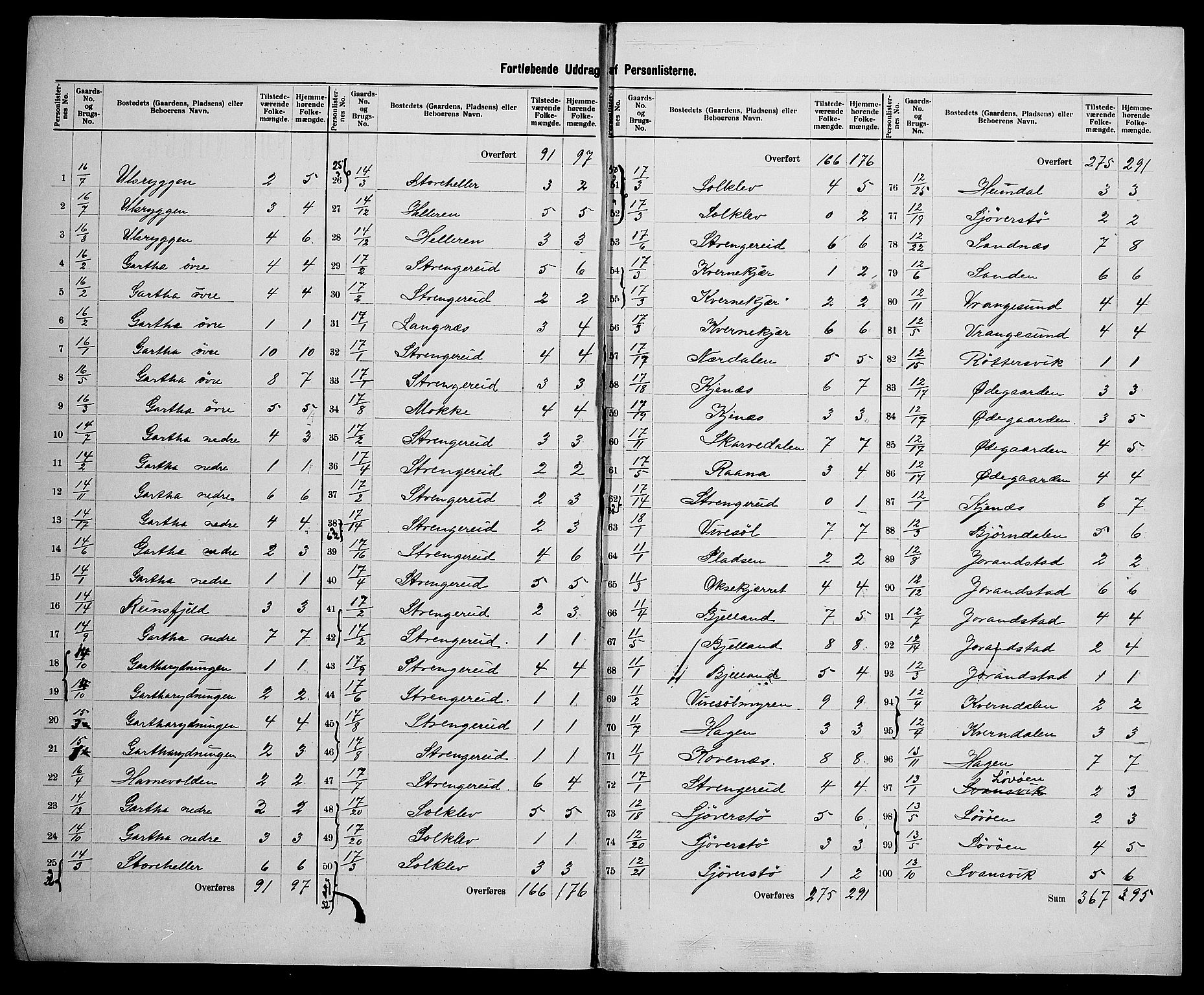 SAK, 1900 census for Holt, 1900, p. 21