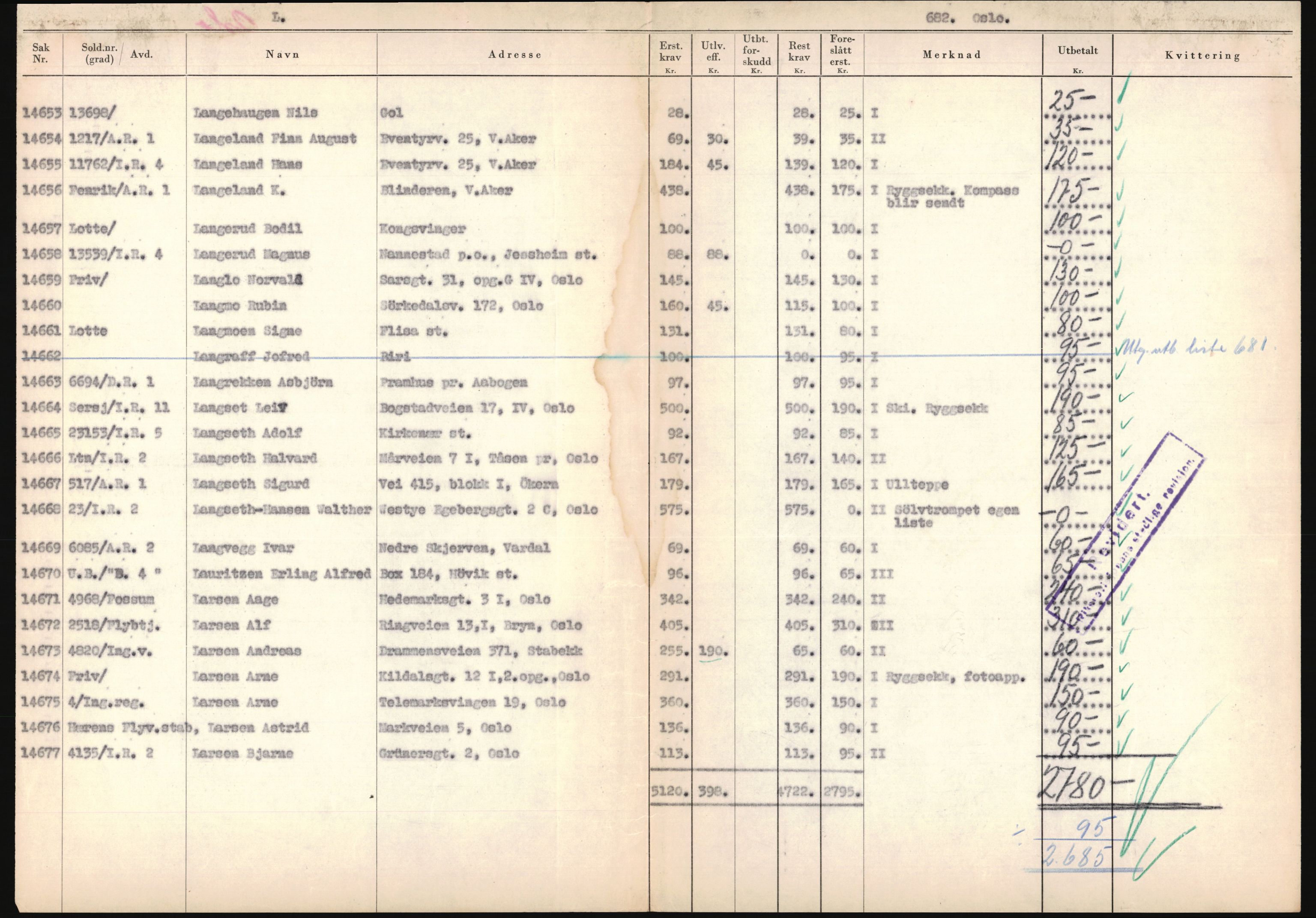 Justisdepartementet, Oppgjørsavdelingen, AV/RA-S-1056/G/Ga/L0005: Anvisningsliste nr. 385-388, 390-410, 662-725, 728-732, 736-740 og 1106-1140 over utbetalte effektsaker, 1940-1942, p. 957