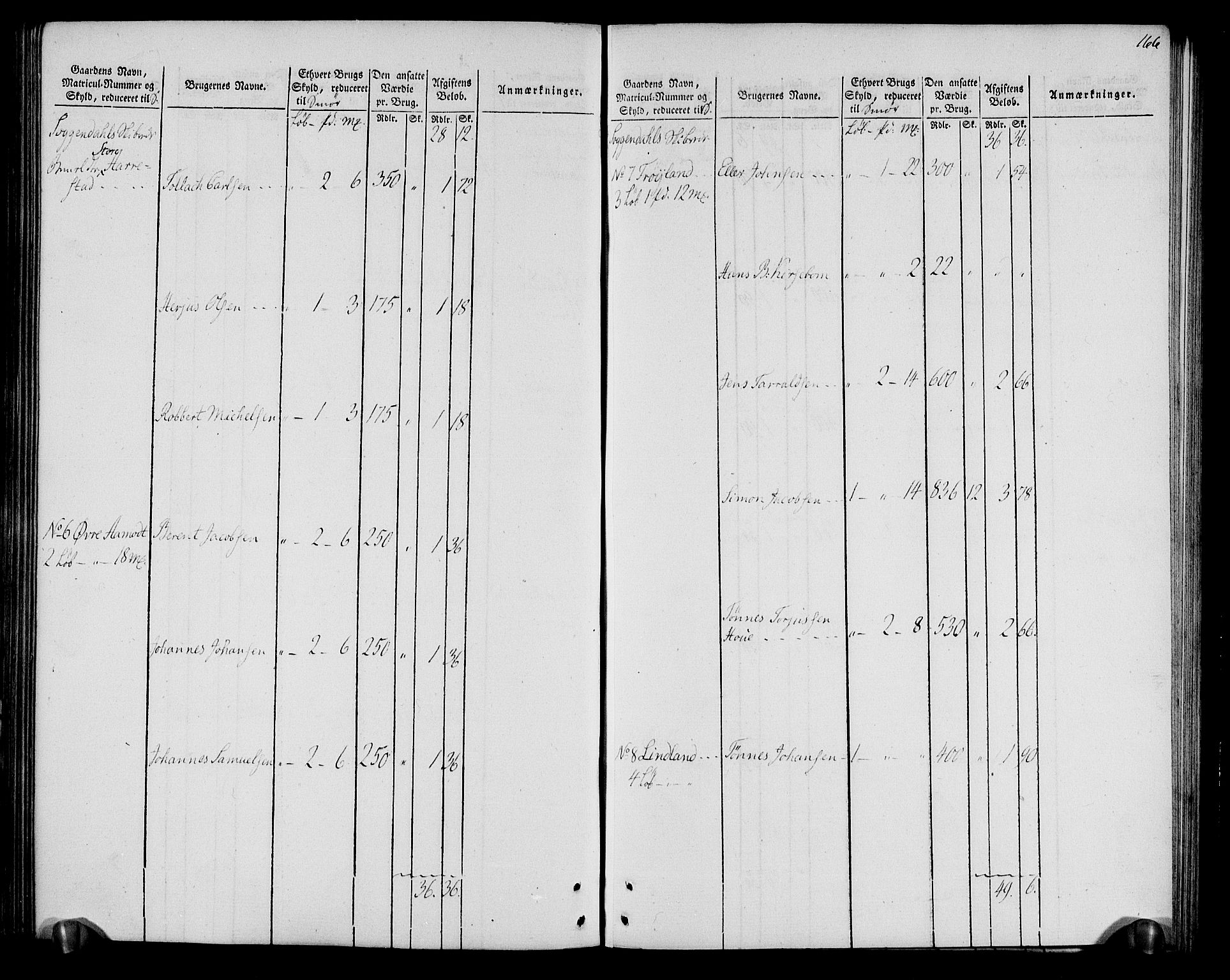 Rentekammeret inntil 1814, Realistisk ordnet avdeling, AV/RA-EA-4070/N/Ne/Nea/L0099: Jæren og Dalane fogderi. Oppebørselsregister, 1803-1804, p. 172