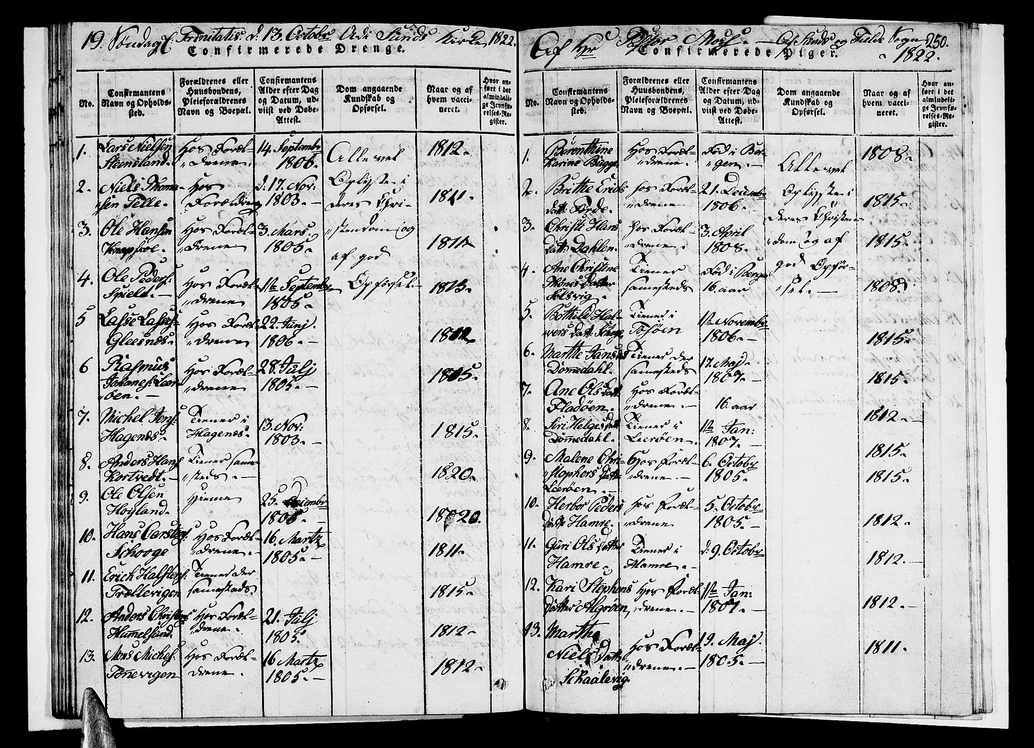 Sund sokneprestembete, SAB/A-99930: Parish register (copy) no. A 1, 1816-1827, p. 250