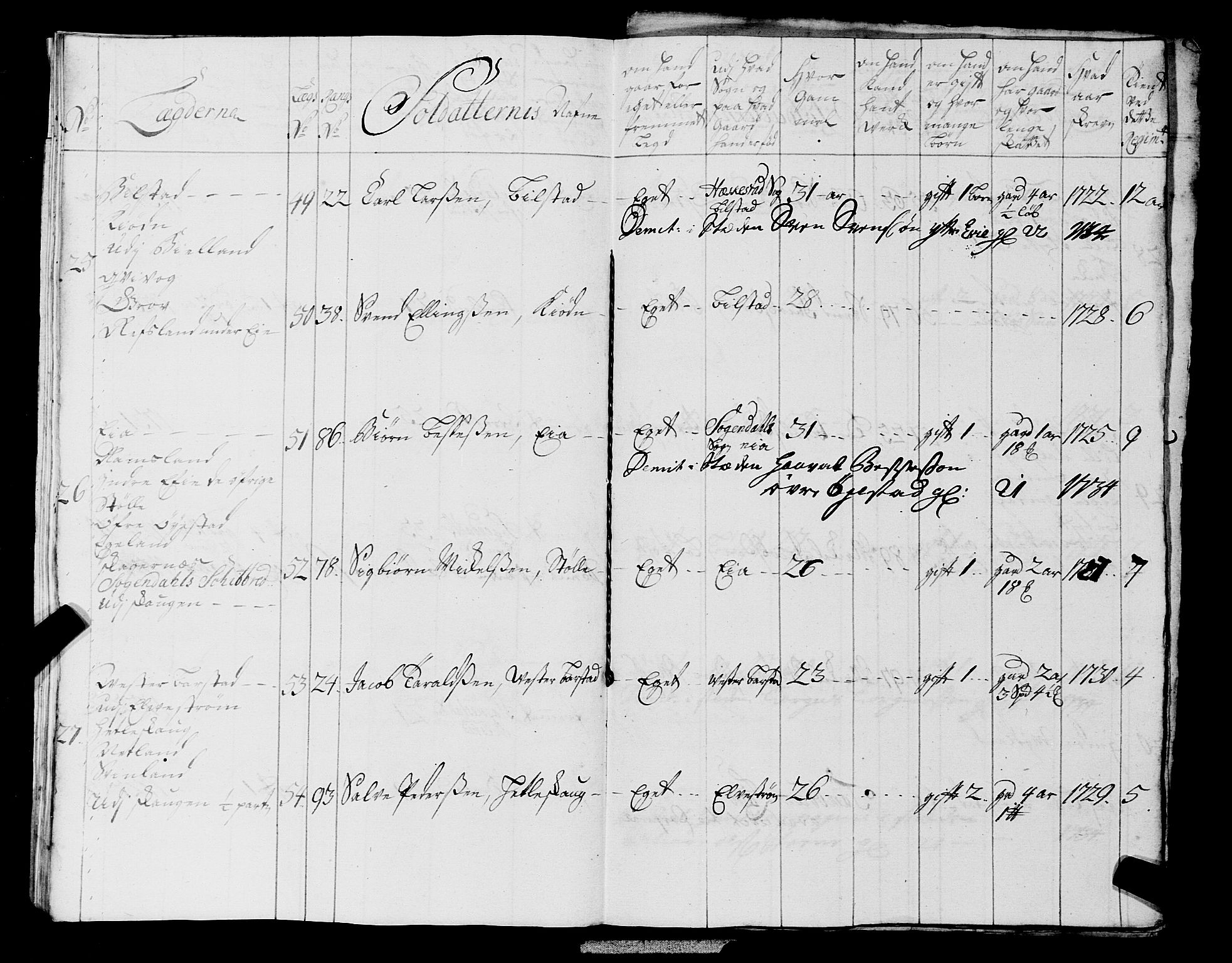 Fylkesmannen i Rogaland, AV/SAST-A-101928/99/3/325/325CA, 1655-1832, p. 2985