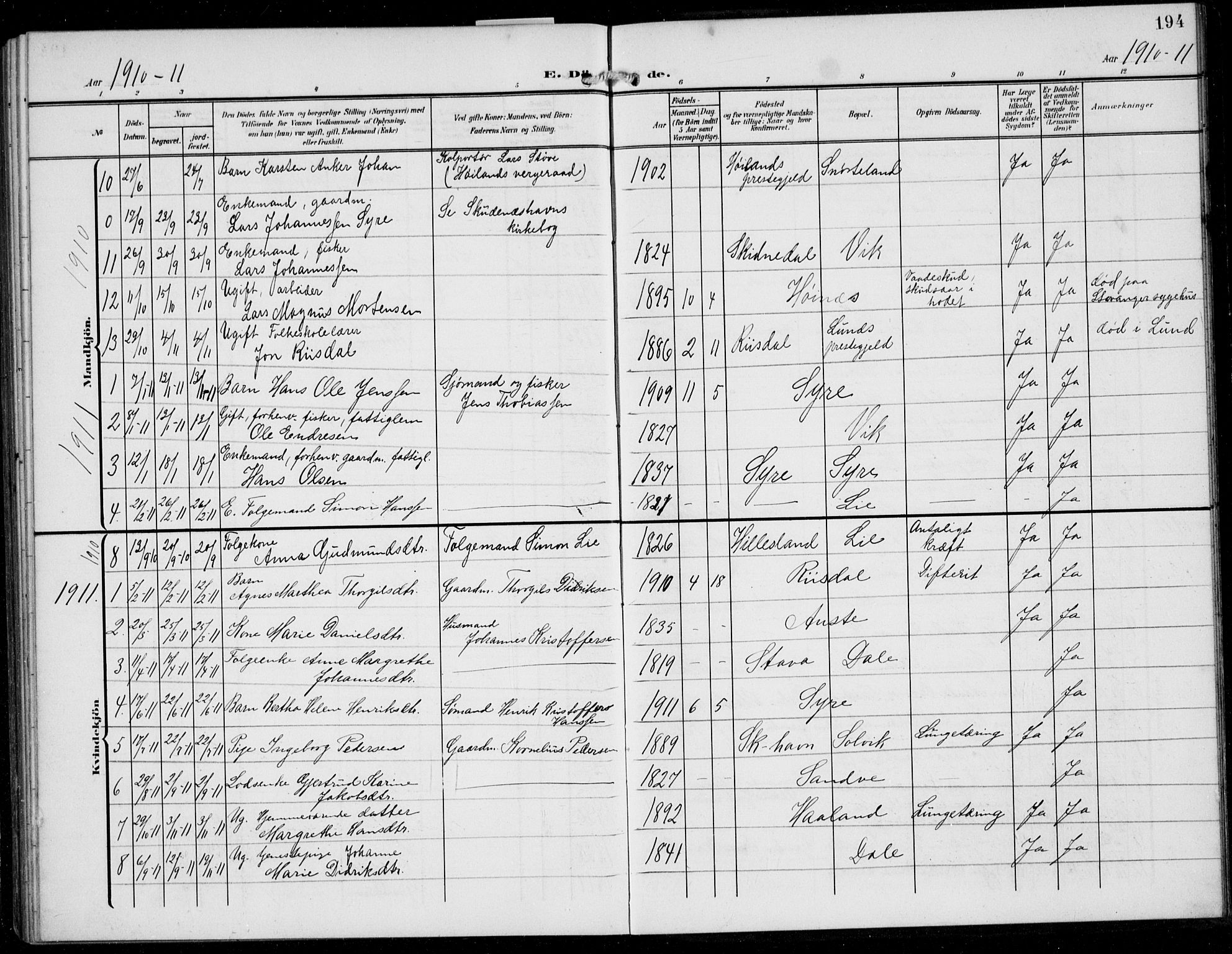 Skudenes sokneprestkontor, AV/SAST-A -101849/H/Ha/Hab/L0009: Parish register (copy) no. B 9, 1908-1936, p. 194