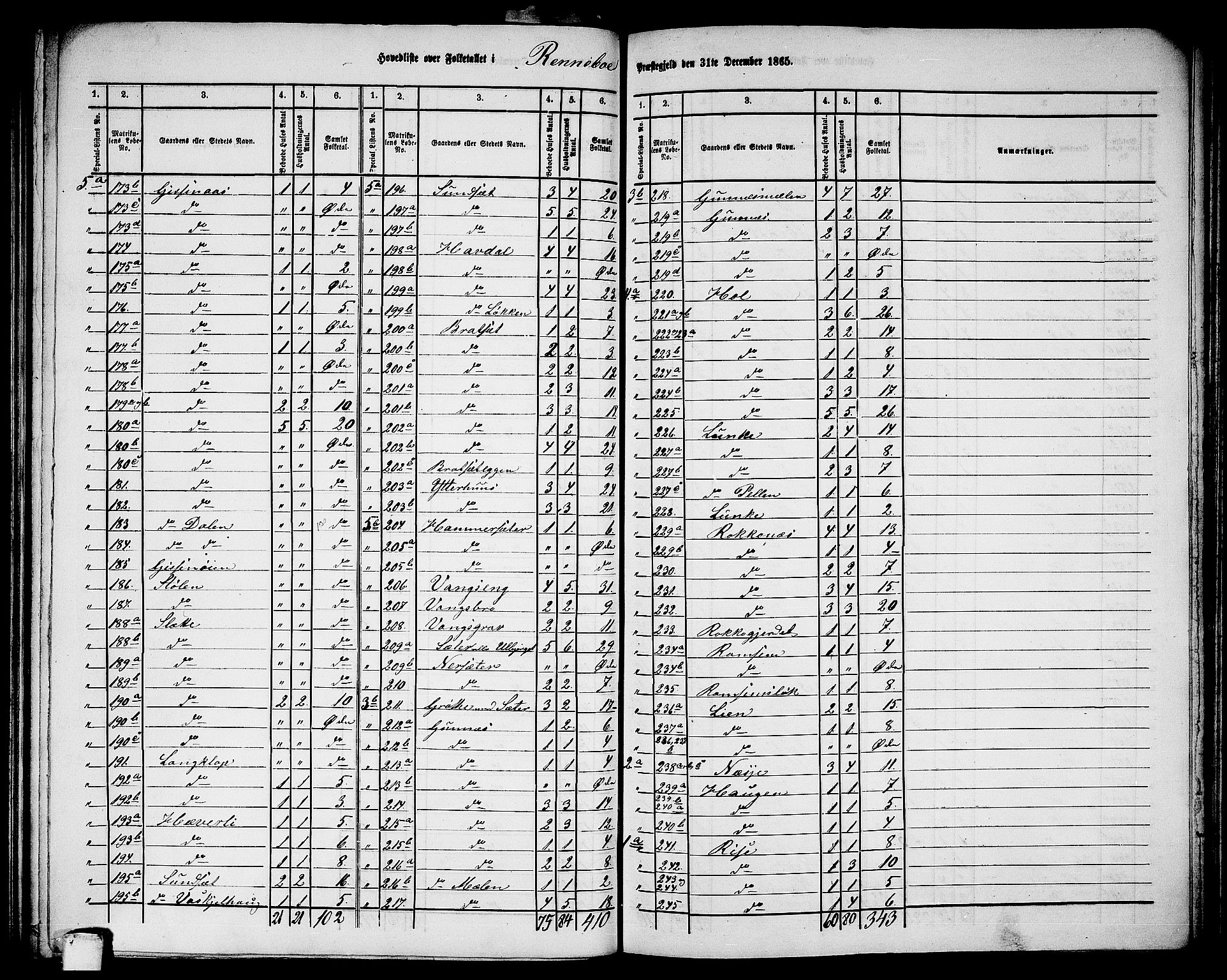 RA, 1865 census for Rennebu, 1865, p. 4
