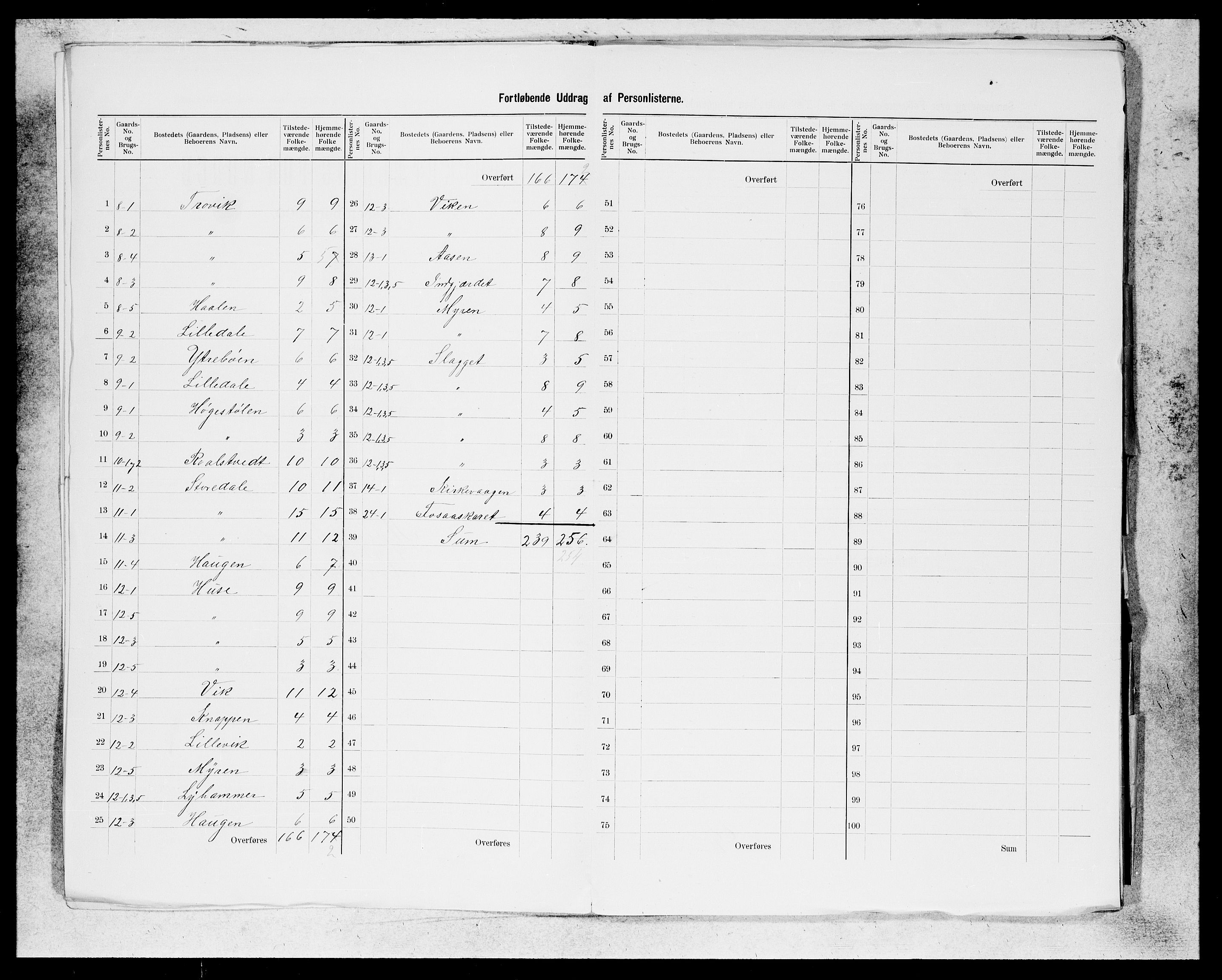 SAB, 1900 census for Kvinnherad, 1900, p. 4