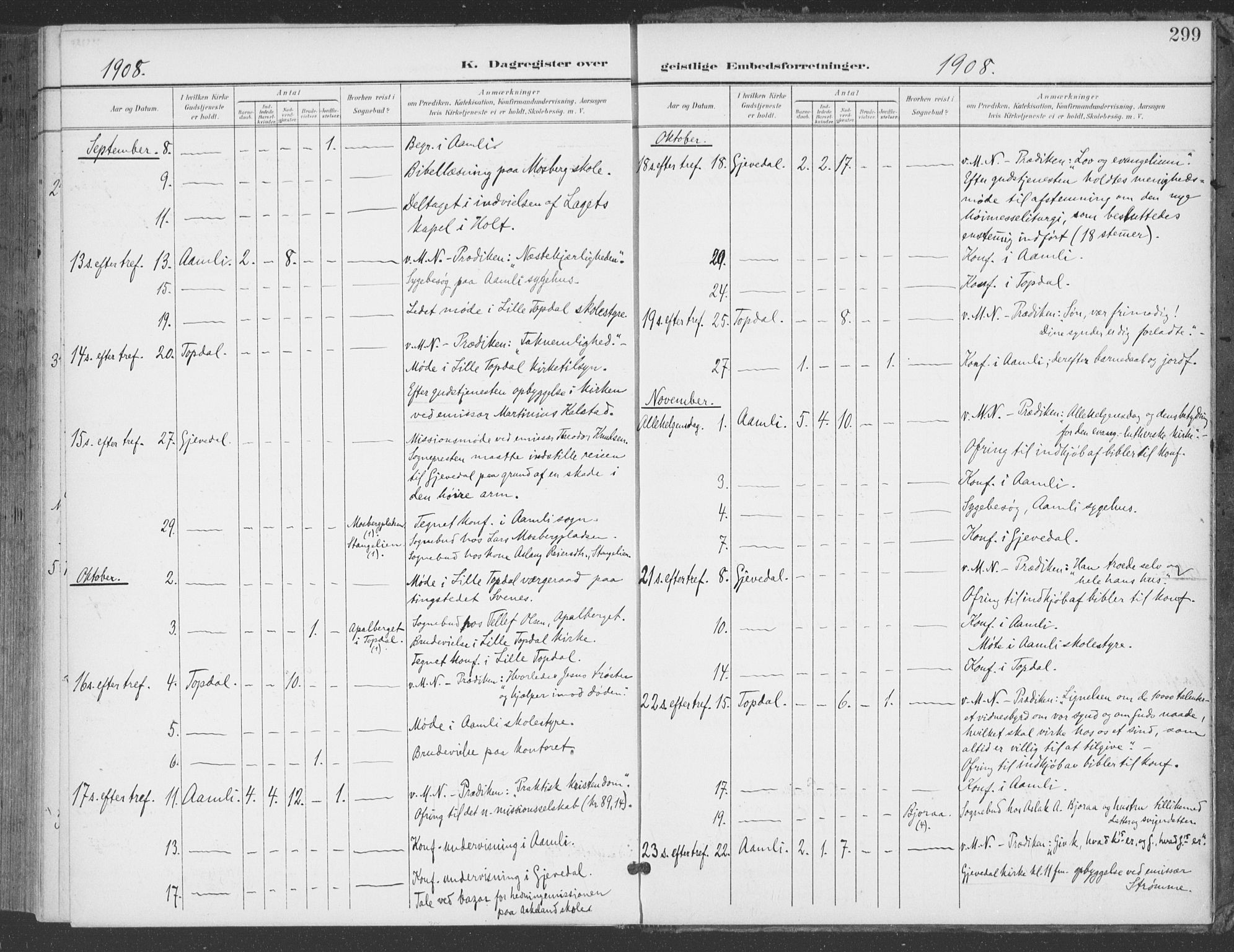 Åmli sokneprestkontor, AV/SAK-1111-0050/F/Fa/Fac/L0012: Parish register (official) no. A 12, 1900-1914, p. 299