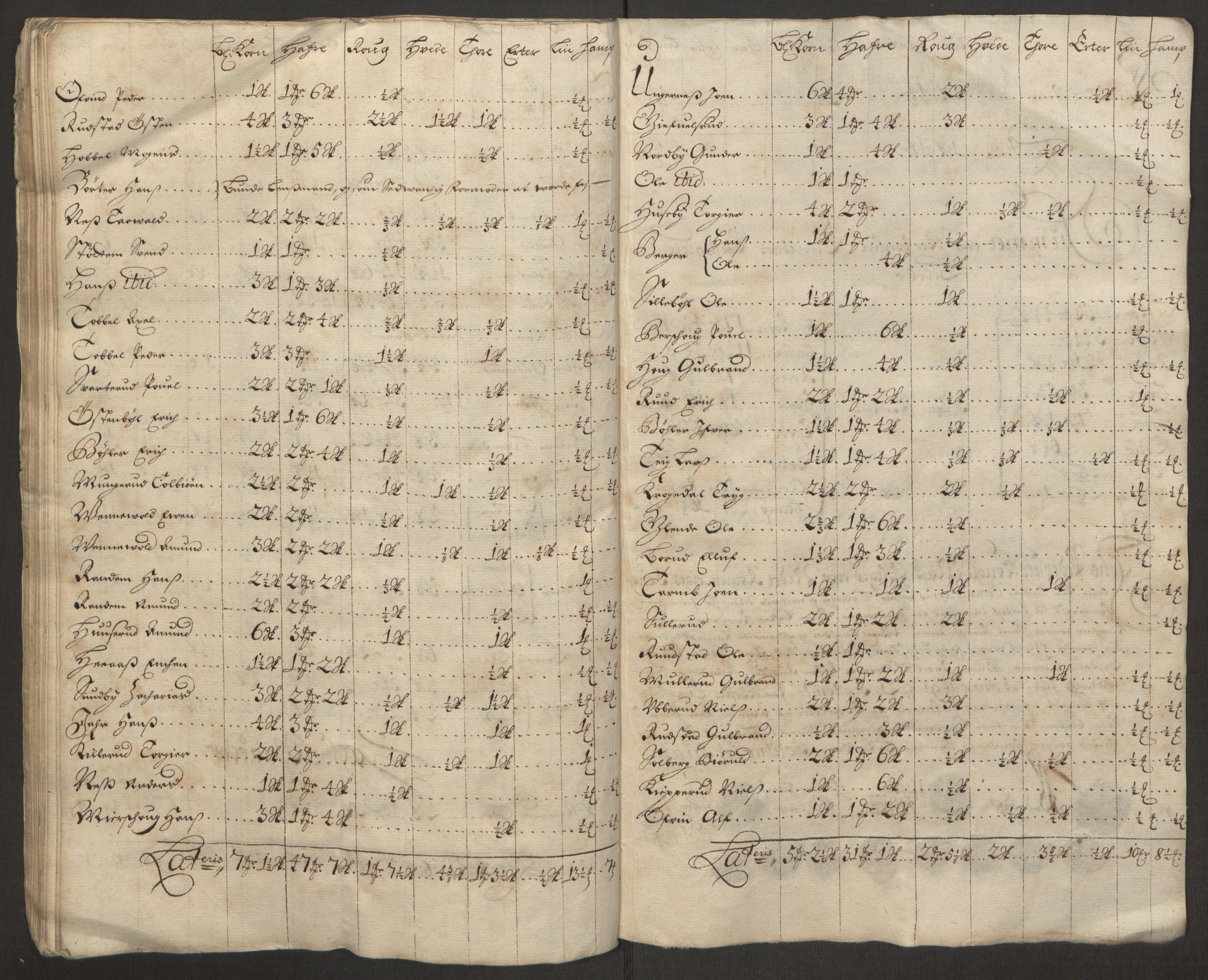 Rentekammeret inntil 1814, Reviderte regnskaper, Fogderegnskap, RA/EA-4092/R11/L0575: Fogderegnskap Nedre Romerike, 1691, p. 197