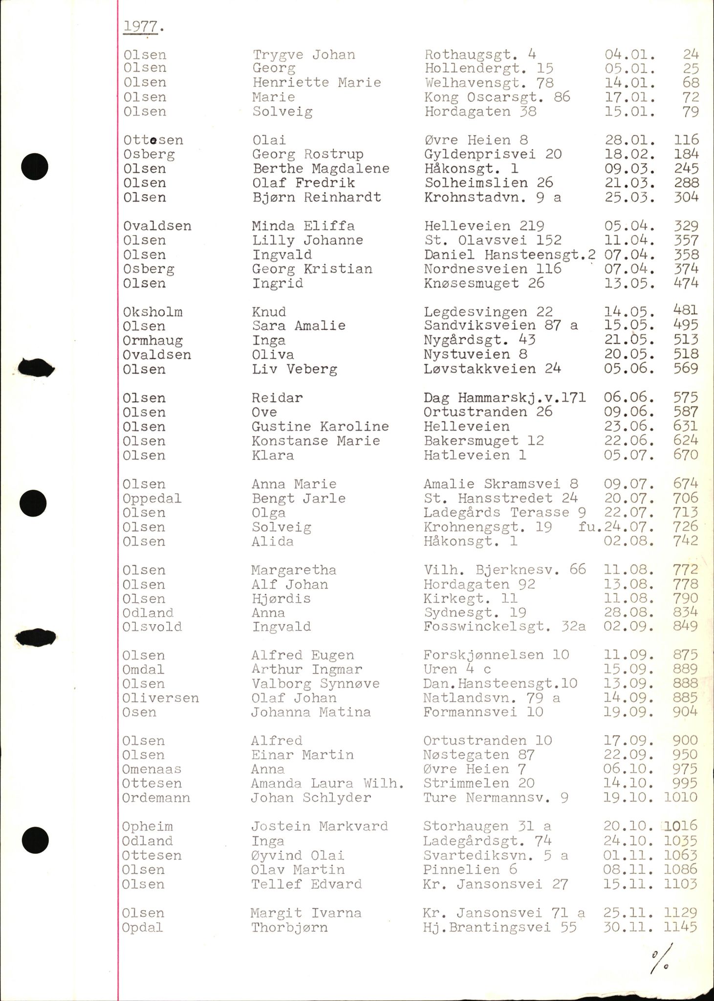 Byfogd og Byskriver i Bergen, SAB/A-3401/06/06Nb/L0017: Register til dødsfalljournaler, 1977, p. 42