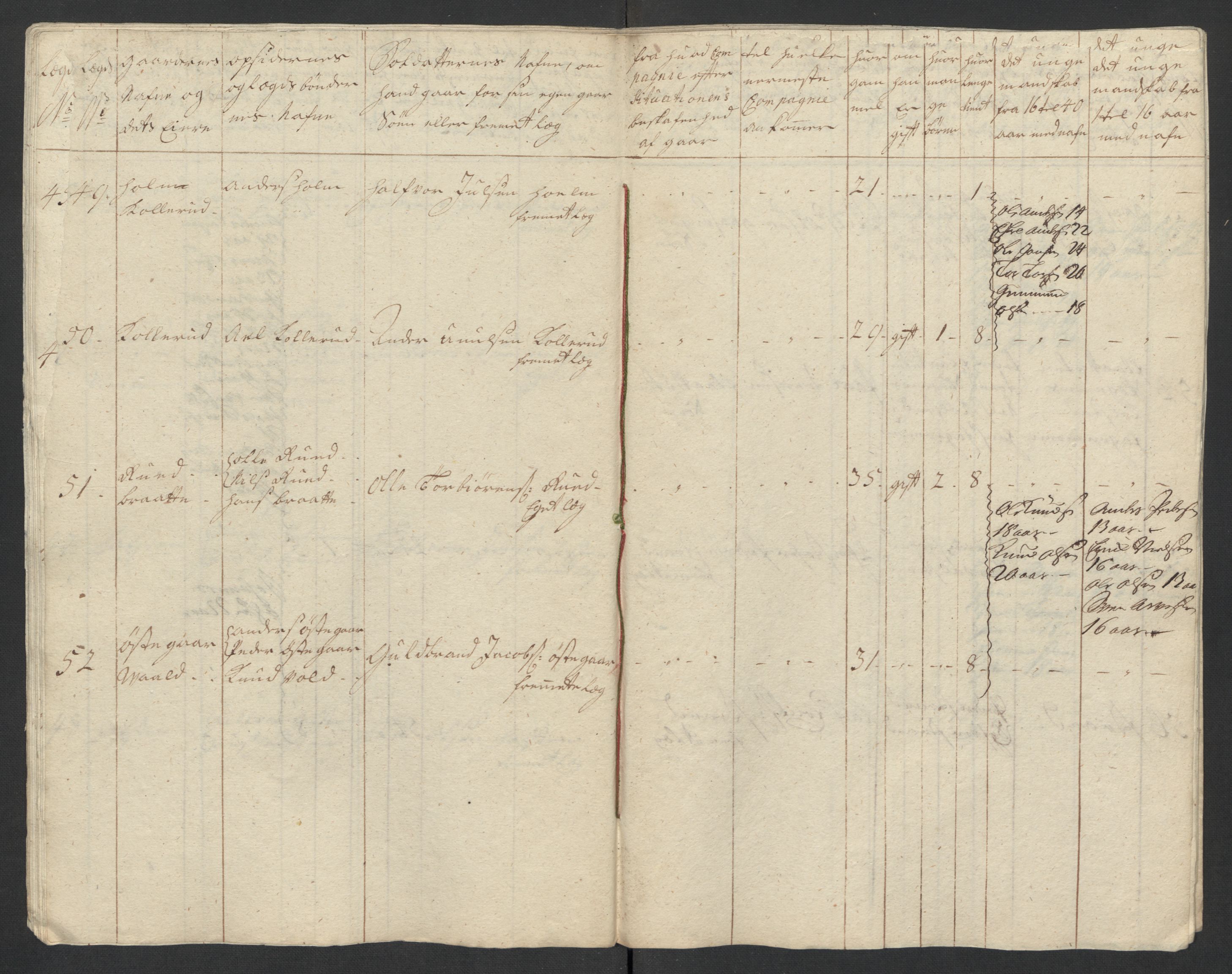 Rentekammeret inntil 1814, Realistisk ordnet avdeling, AV/RA-EA-4070/Ki/L0015: [S14]: Hovedlegdsruller, 1726, p. 556