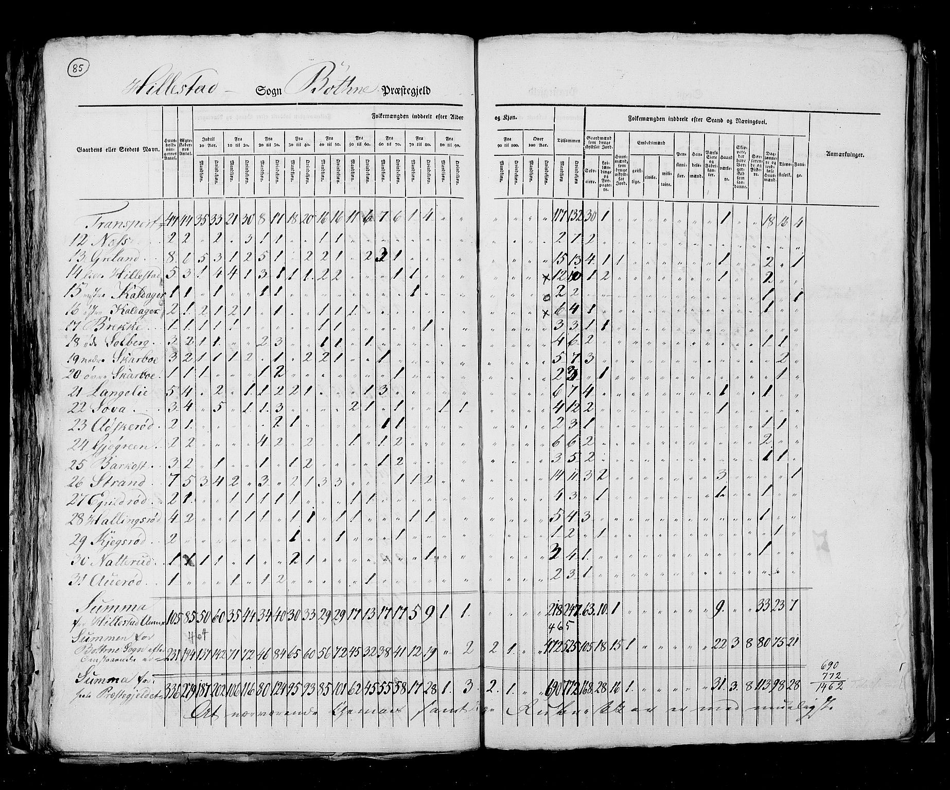 RA, Census 1825, vol. 8: Jarlsberg og Larvik amt, 1825, p. 85