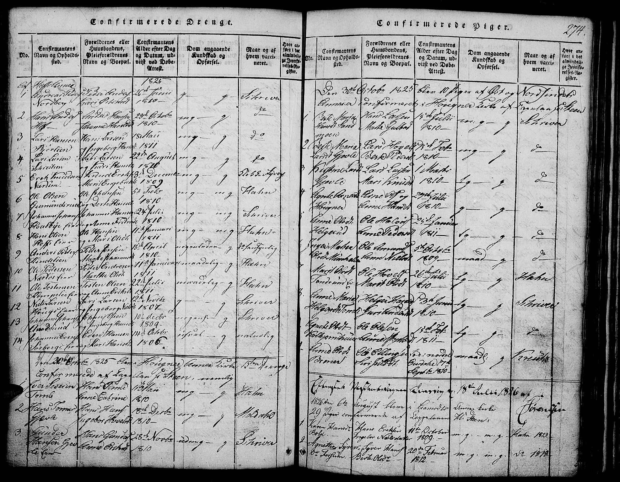 Land prestekontor, SAH/PREST-120/H/Ha/Hab/L0001: Parish register (copy) no. 1, 1814-1833, p. 274