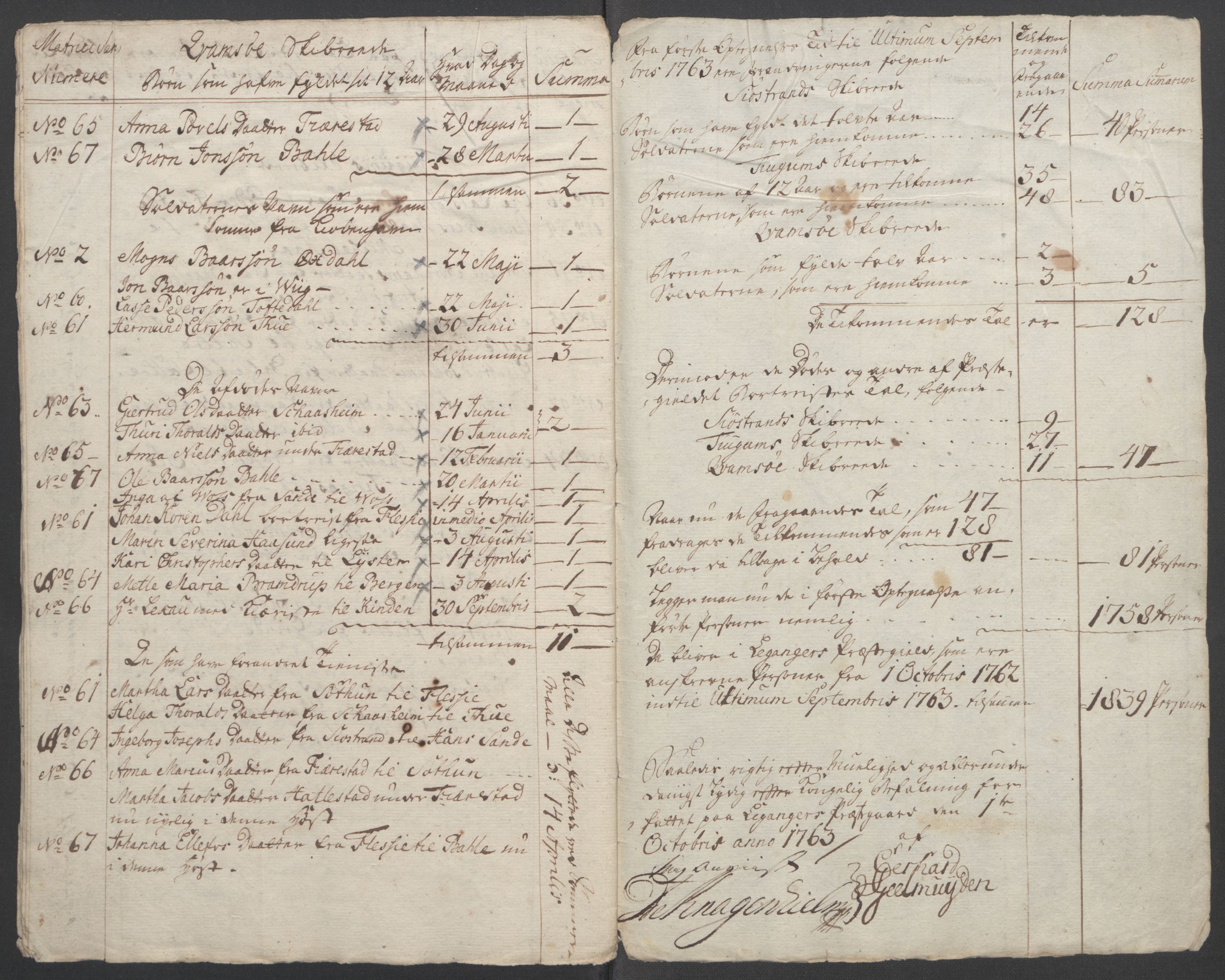 Rentekammeret inntil 1814, Reviderte regnskaper, Fogderegnskap, RA/EA-4092/R52/L3418: Ekstraskatten Sogn, 1762-1769, p. 253