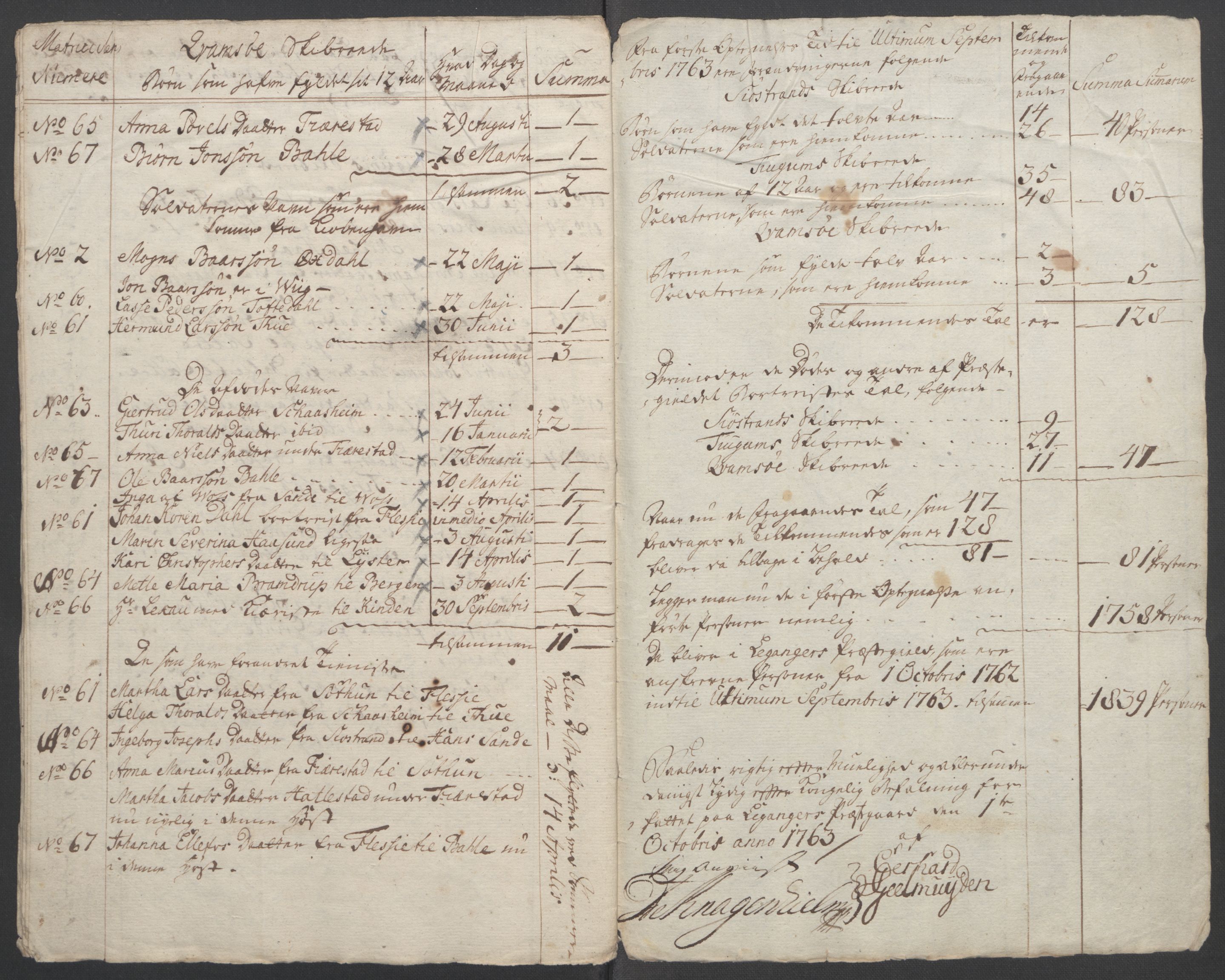 Rentekammeret inntil 1814, Reviderte regnskaper, Fogderegnskap, AV/RA-EA-4092/R52/L3418: Ekstraskatten Sogn, 1762-1769, p. 253